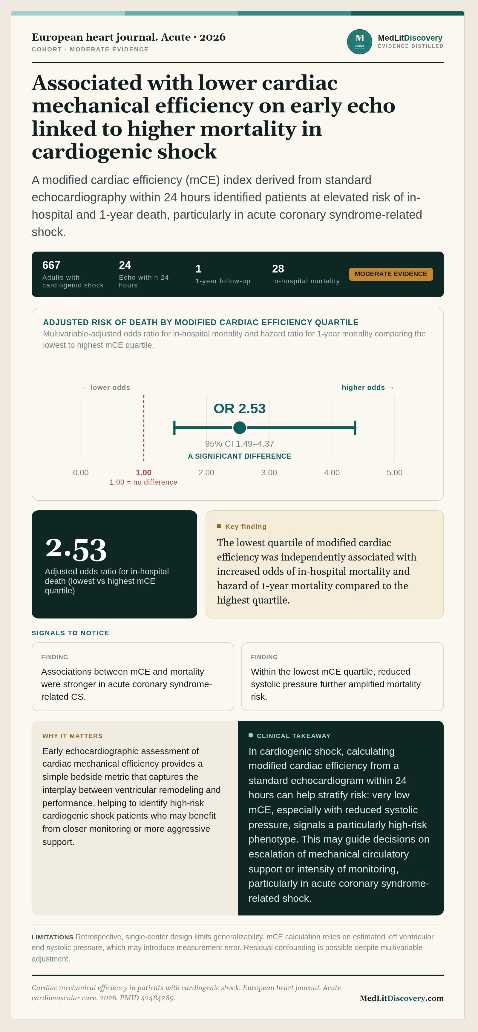 Infographic summary of Cardiac mechanical efficiency in patients with cardiogenic shock.