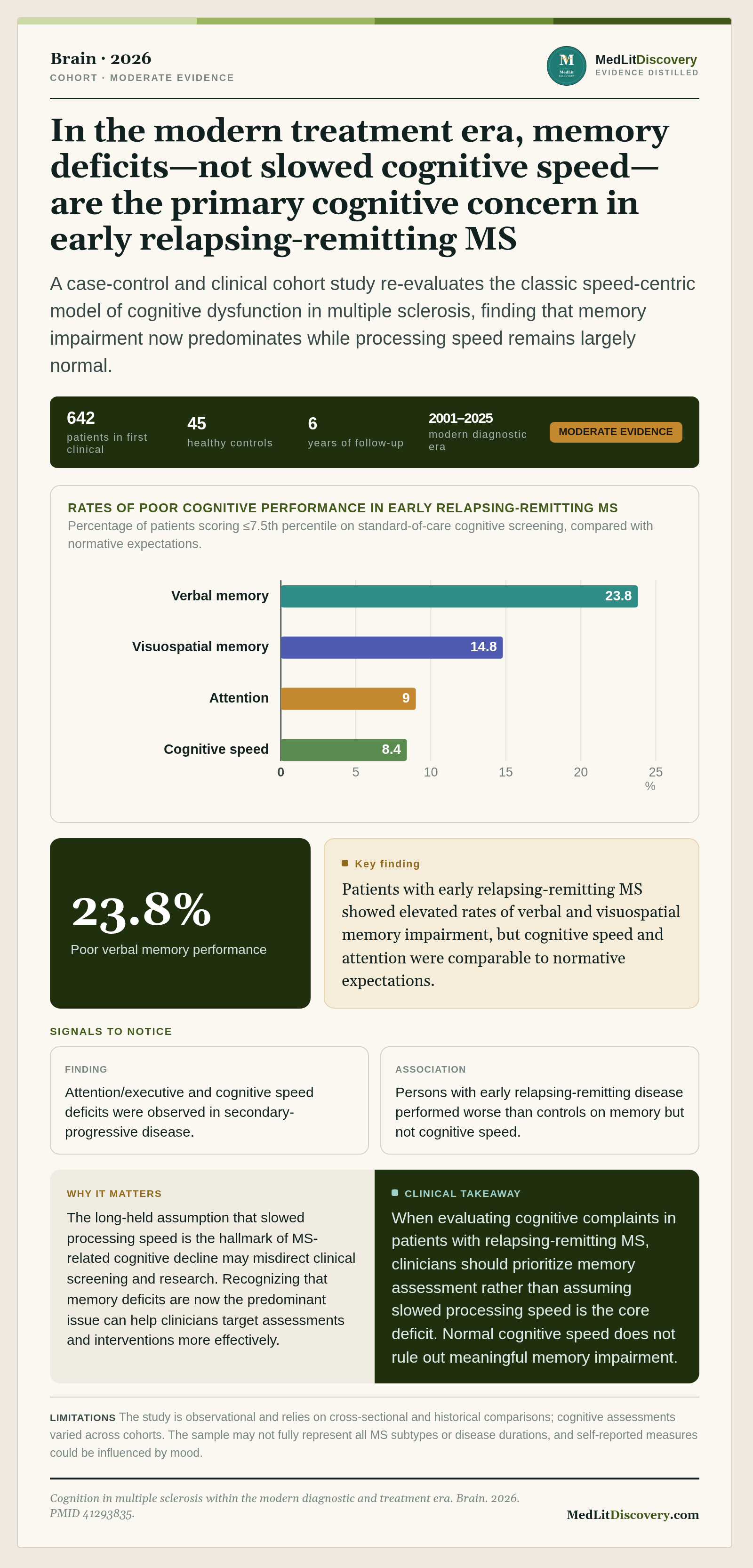 Infographic summary of Cognition in multiple sclerosis within the modern diagnostic and treatment era.