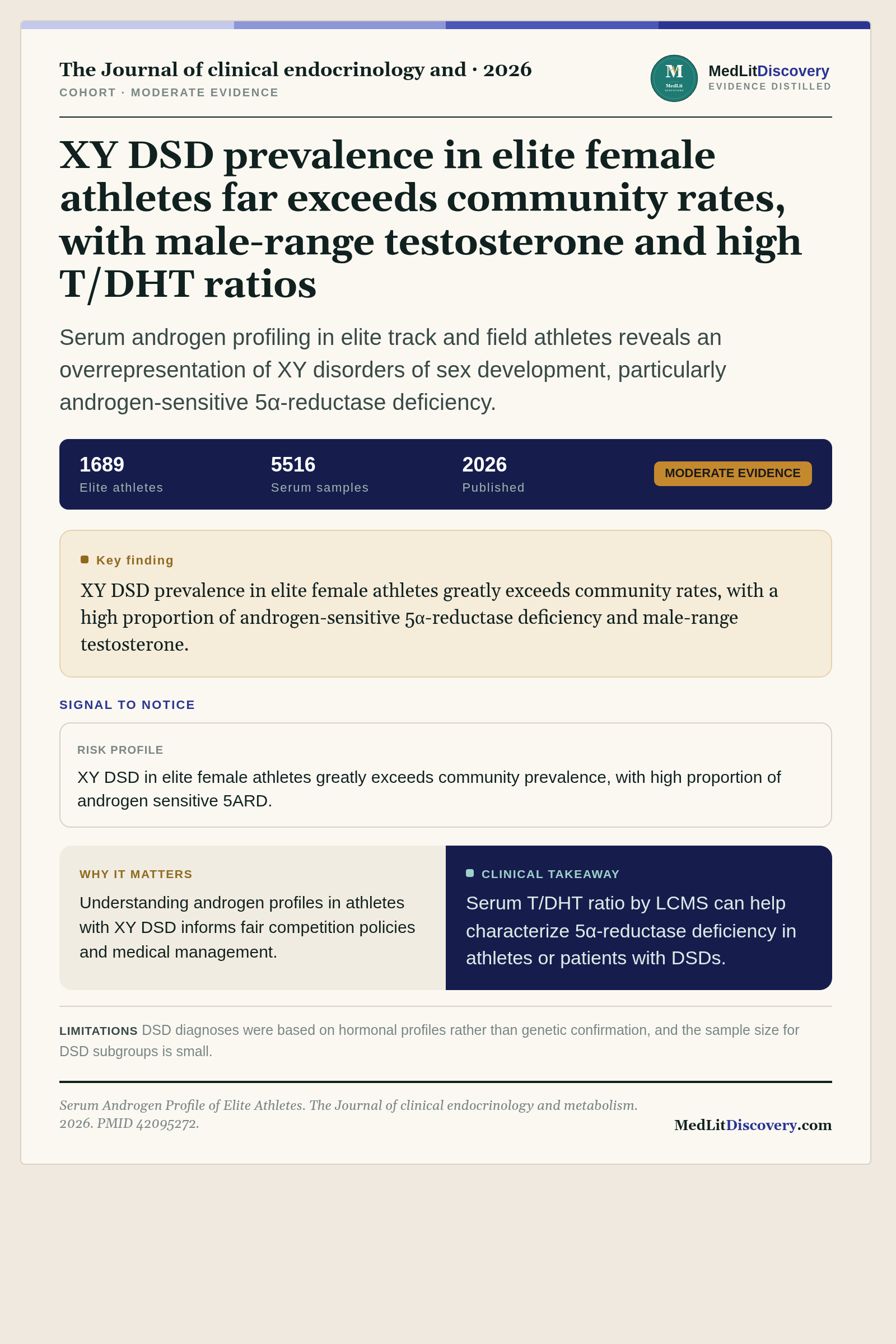 Infographic summary of Serum Androgen Profile of Elite Athletes.