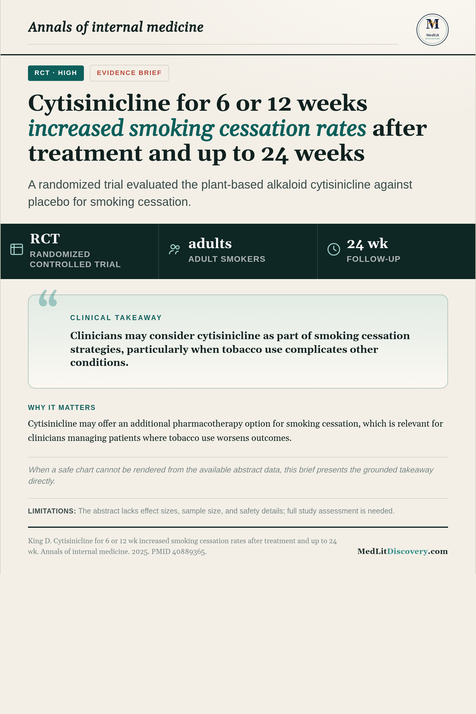 Infographic summary of Cytisinicline for 6 or 12 wk increased smoking cessation rates after treatment and up to 24 wk.