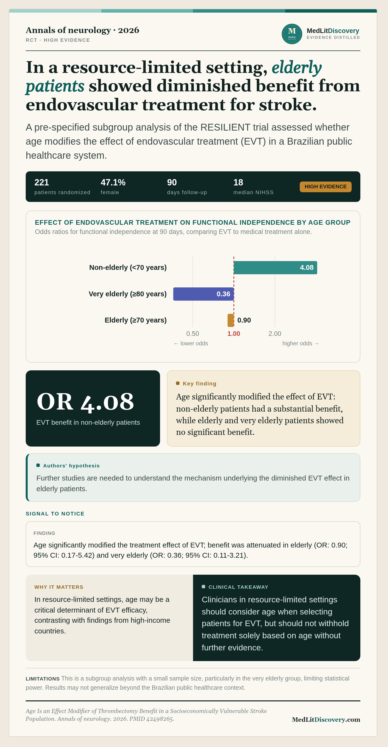 Infographic summary of Age Is an Effect Modifier of Thrombectomy Benefit in a Socioeconomically Vulnerable Stroke Population.