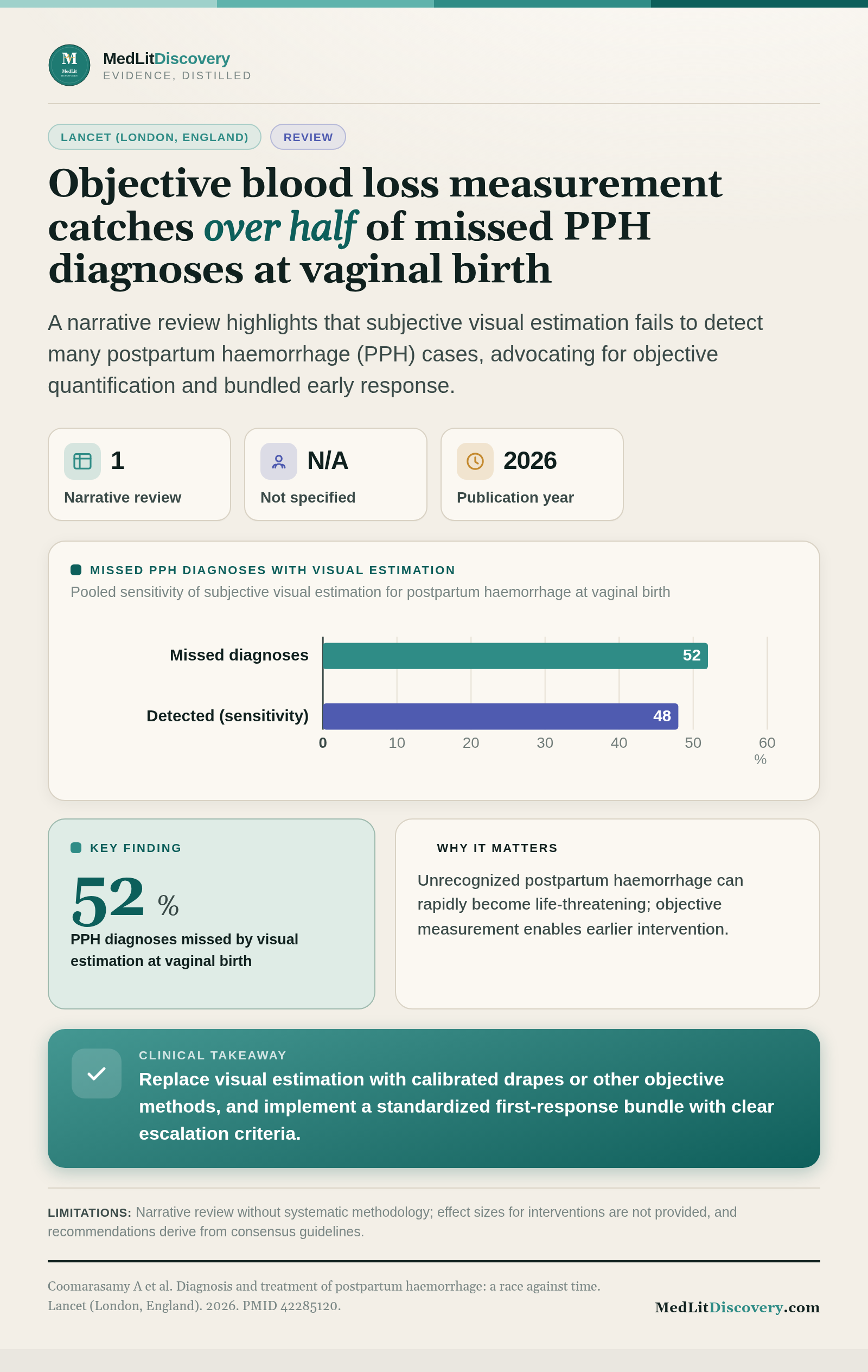 Infographic summary of Diagnosis and treatment of postpartum haemorrhage: a race against time.