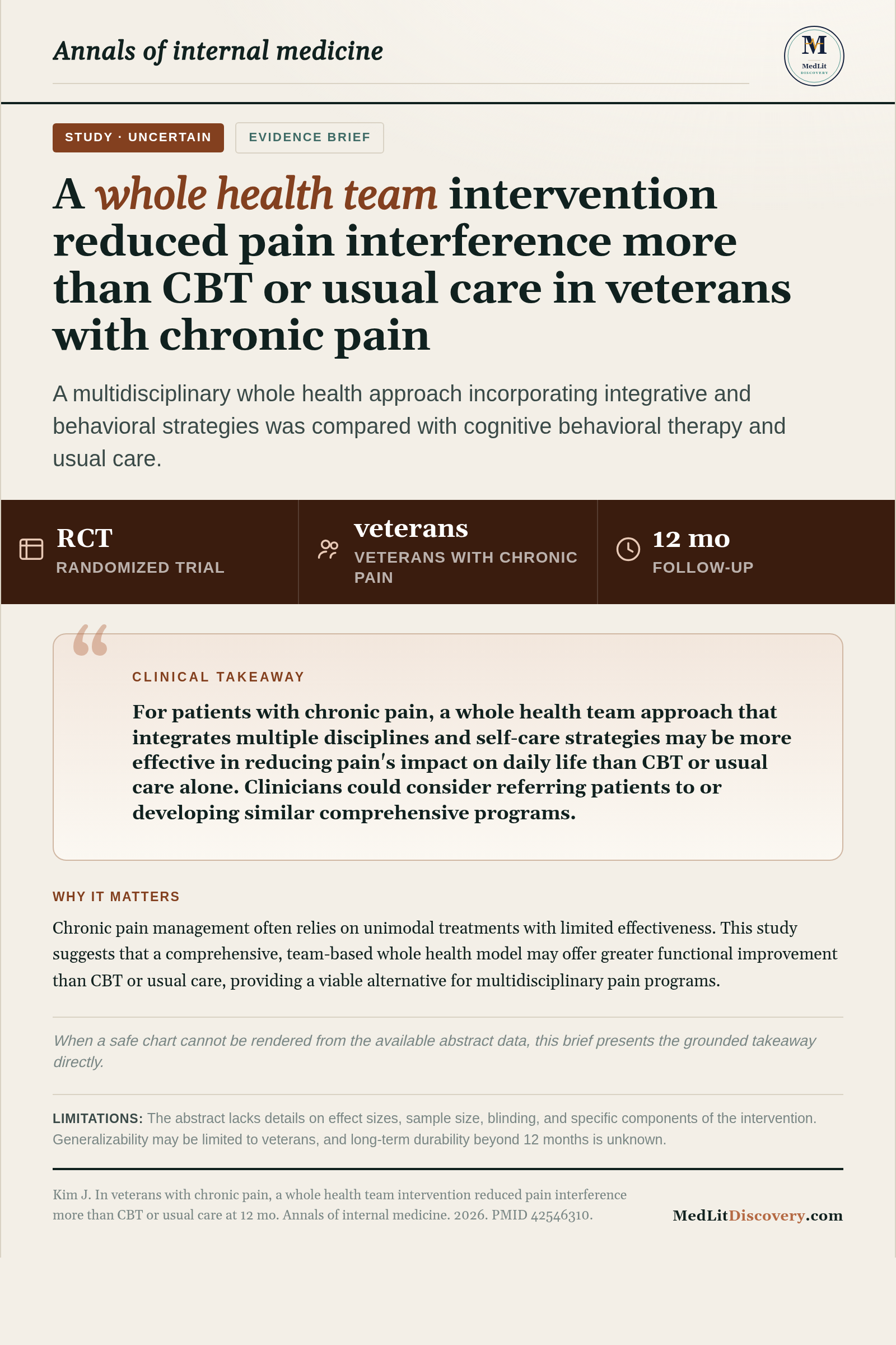 Infographic summary of In veterans with chronic pain, a whole health team intervention reduced pain interference more than CBT or usual care at 12 mo.