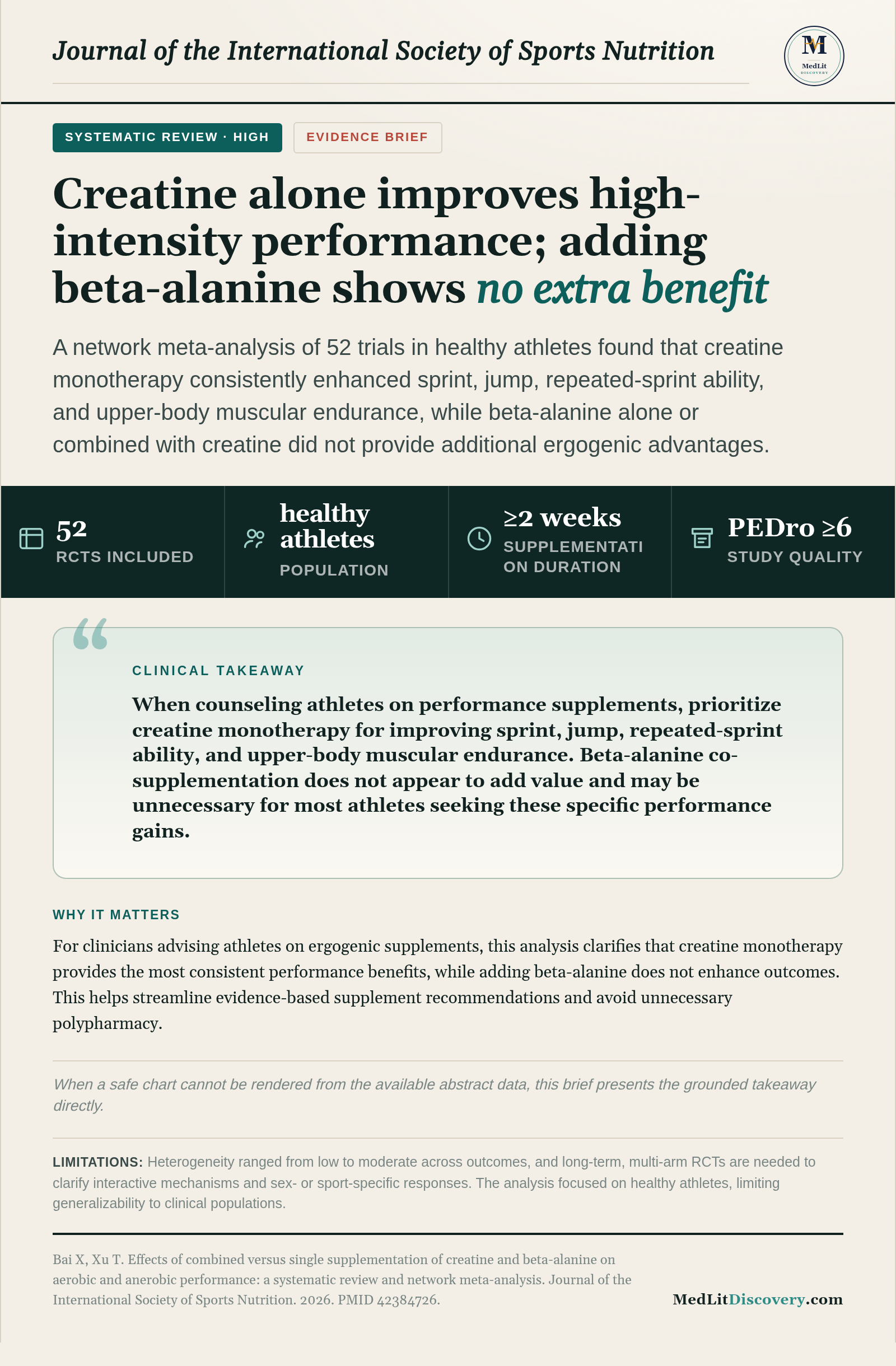 Infographic summary of Effects of combined versus single supplementation of creatine and beta-alanine on aerobic and anerobic performance: a systematic review and network meta-analysis.