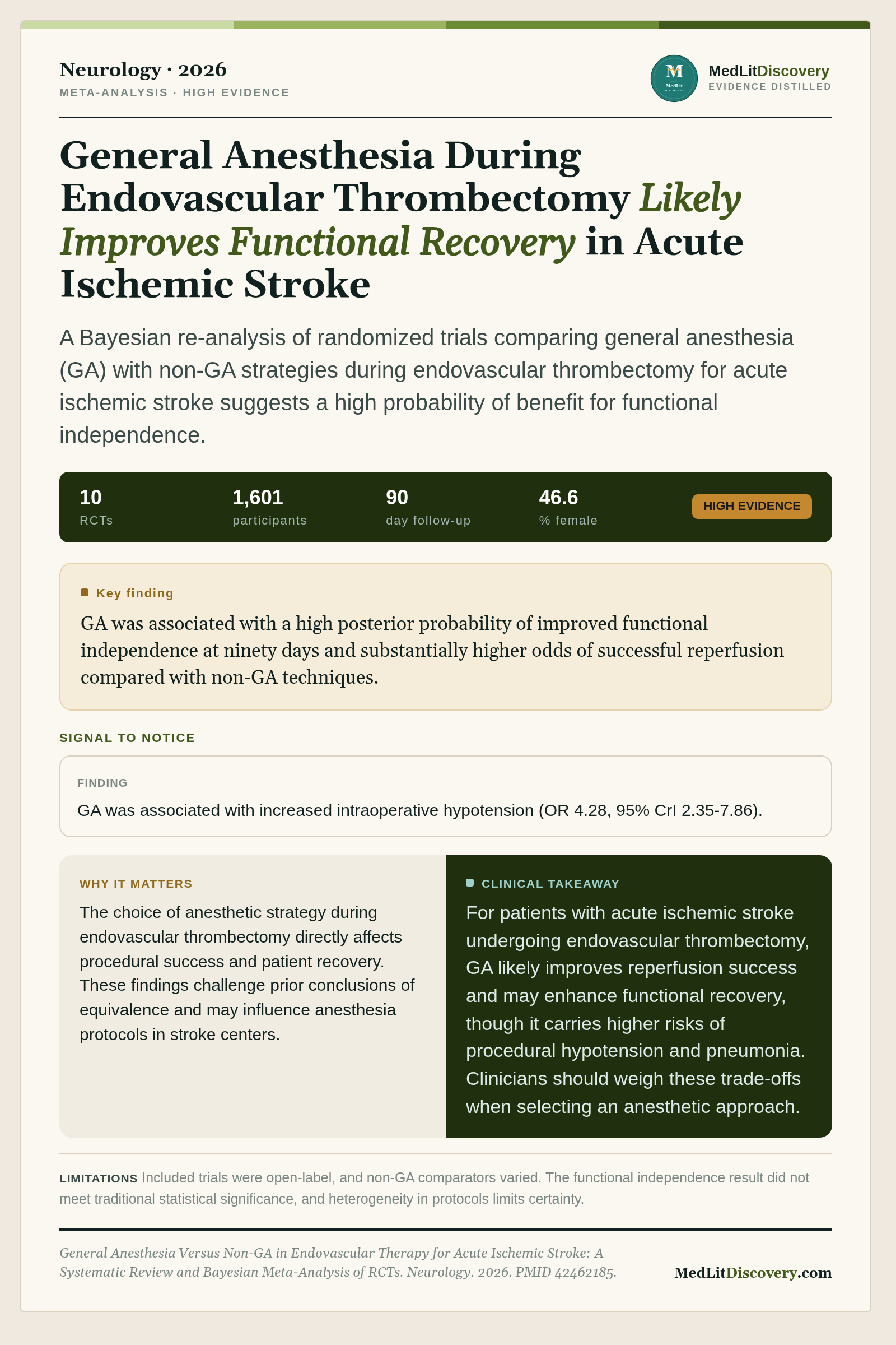 Infographic summary of General Anesthesia Versus Non-GA in Endovascular Therapy for Acute Ischemic Stroke: A Systematic Review and Bayesian Meta-Analysis of RCTs.