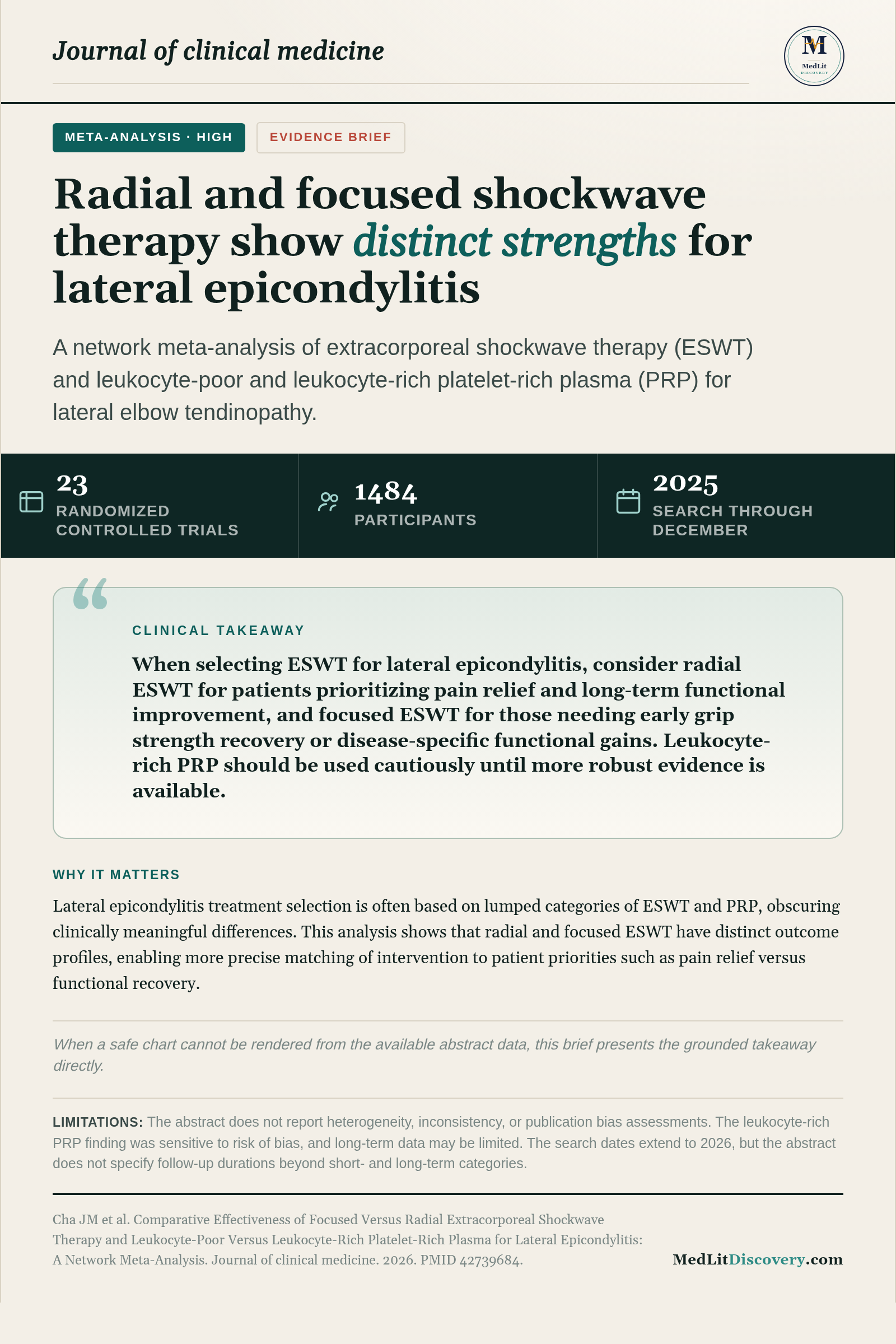 Infographic summary of Comparative Effectiveness of Focused Versus Radial Extracorporeal Shockwave Therapy and Leukocyte-Poor Versus Leukocyte-Rich Platelet-Rich Plasma for Lateral Epicondylitis: A Network Meta-Analysis.