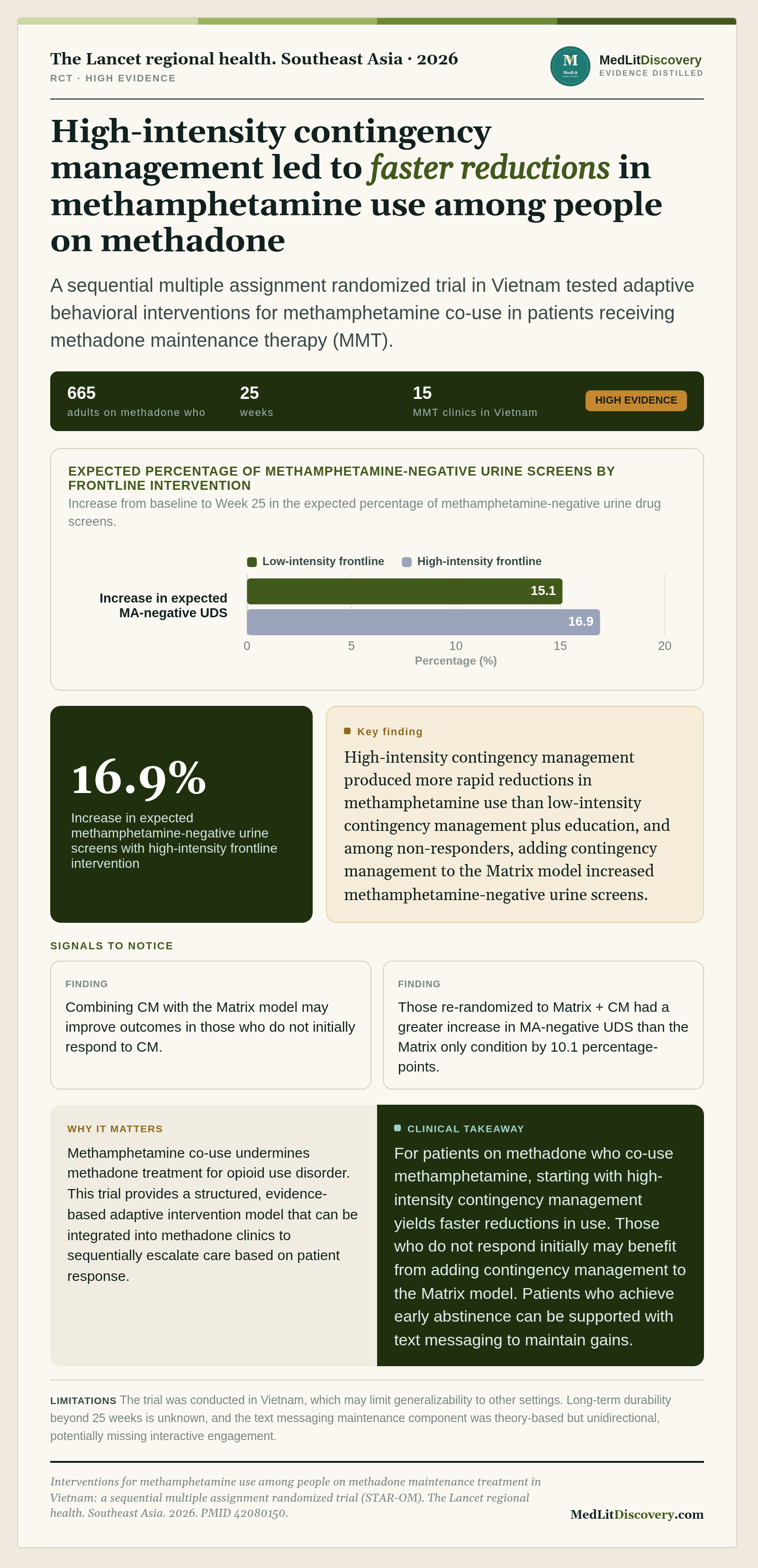 Infographic summary of Interventions for methamphetamine use among people on methadone maintenance treatment in Vietnam: a sequential multiple assignment randomized trial (STAR-OM).