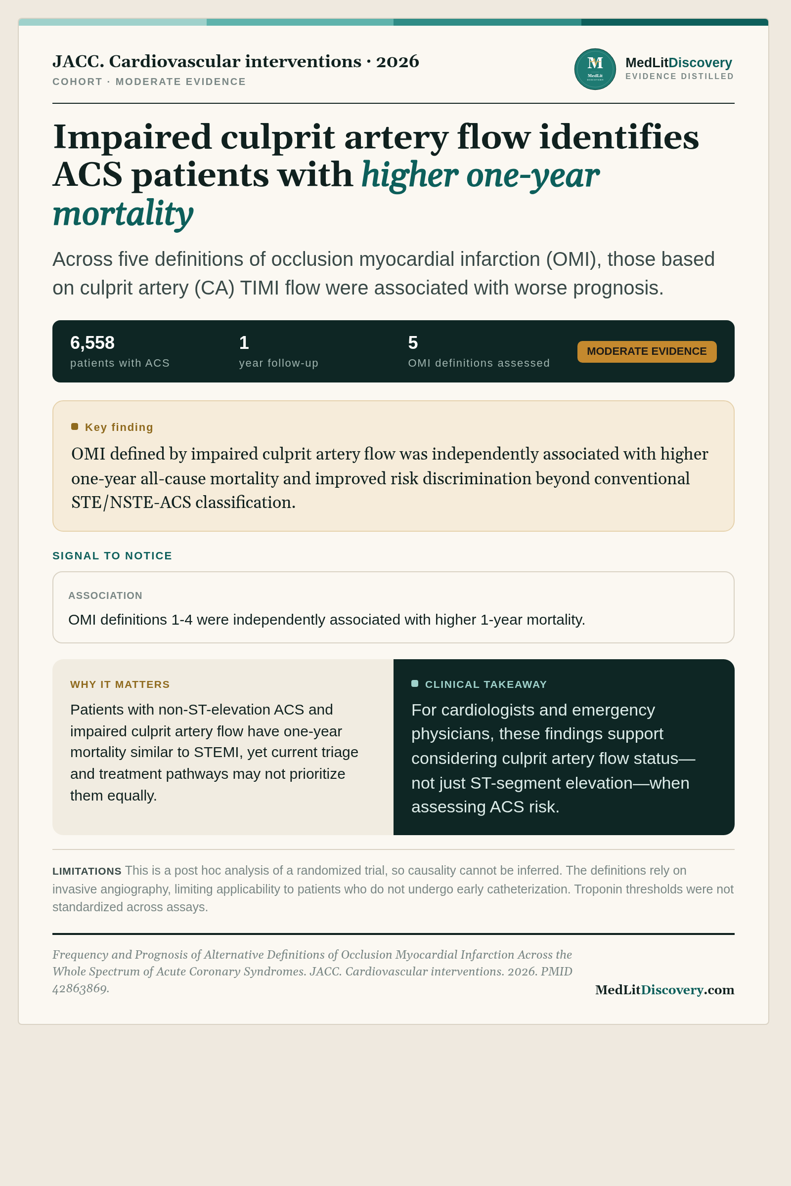 Infographic summary of Frequency and Prognosis of Alternative Definitions of Occlusion Myocardial Infarction Across the Whole Spectrum of Acute Coronary Syndromes.