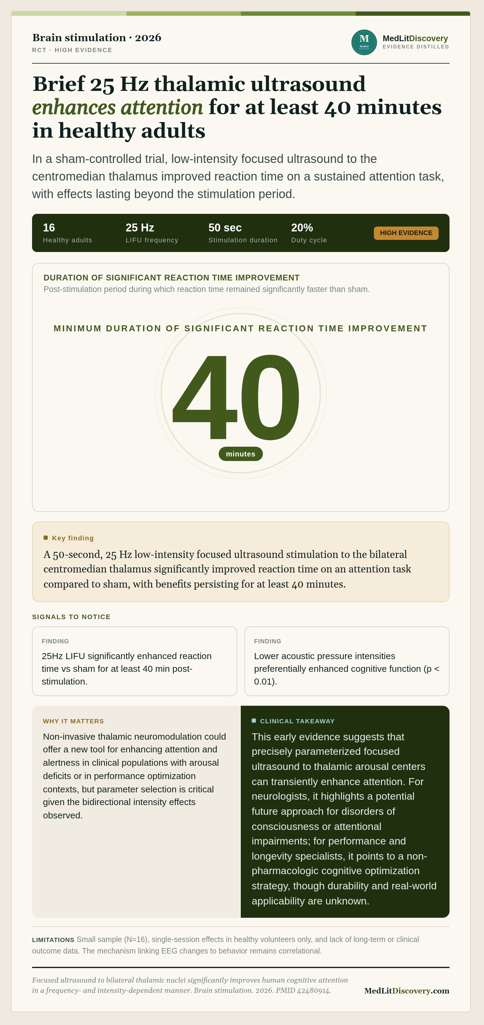 Infographic summary of Focused ultrasound to bilateral thalamic nuclei significantly improves human cognitive attention in a frequency- and intensity-dependent manner.