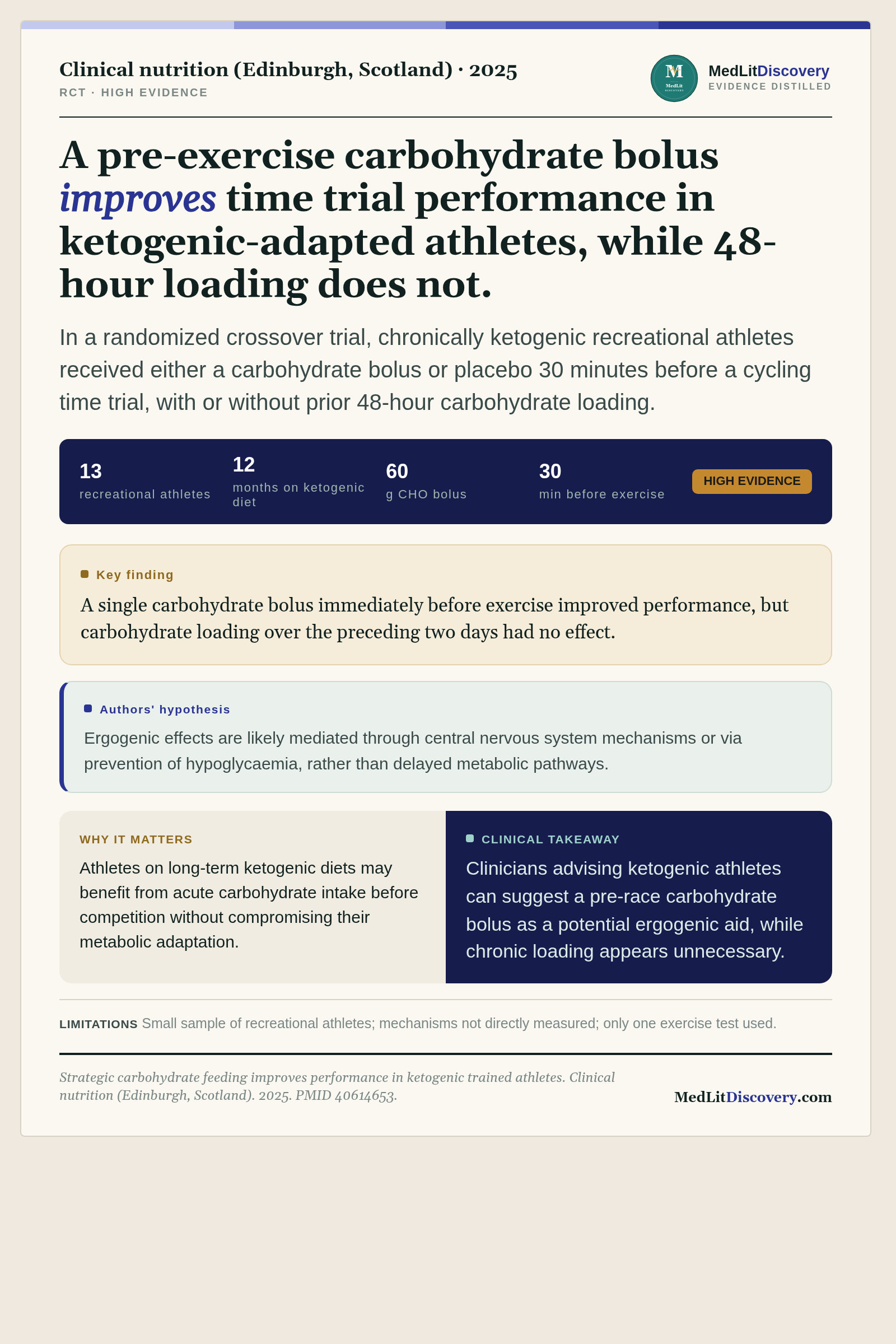 Infographic summary of Strategic carbohydrate feeding improves performance in ketogenic trained athletes.