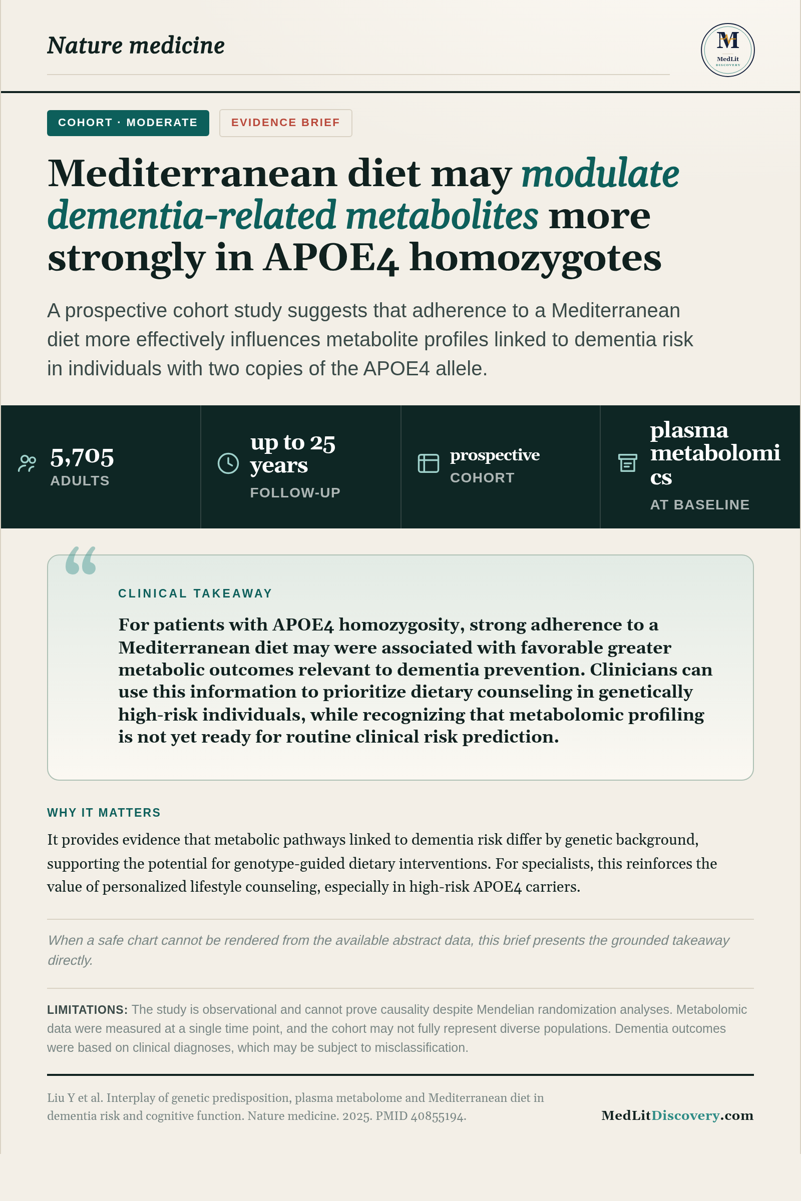 Infographic summary of Interplay of genetic predisposition, plasma metabolome and Mediterranean diet in dementia risk and cognitive function.