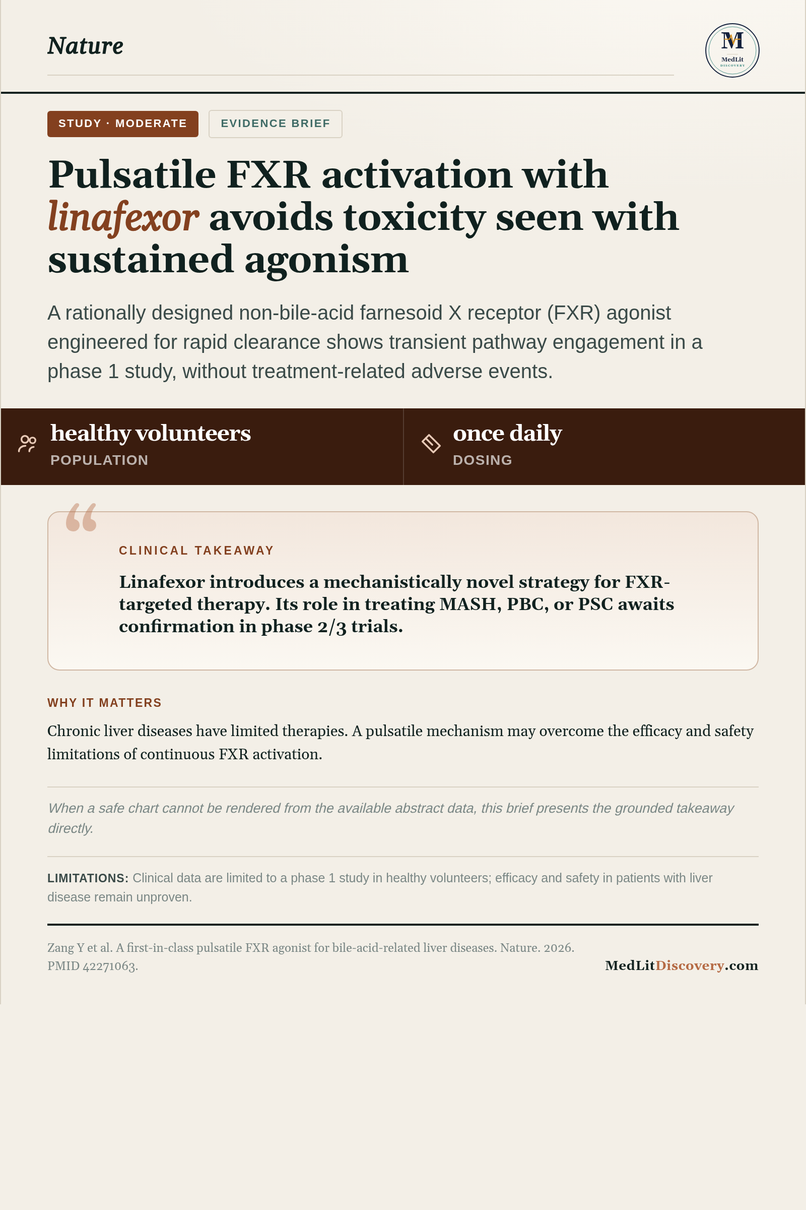 Infographic summary of A first-in-class pulsatile FXR agonist for bile-acid-related liver diseases.