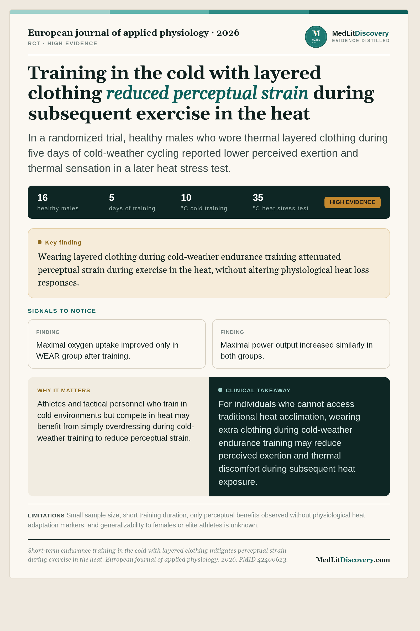 Infographic summary of Short-term endurance training in the cold with layered clothing mitigates perceptual strain during exercise in the heat.