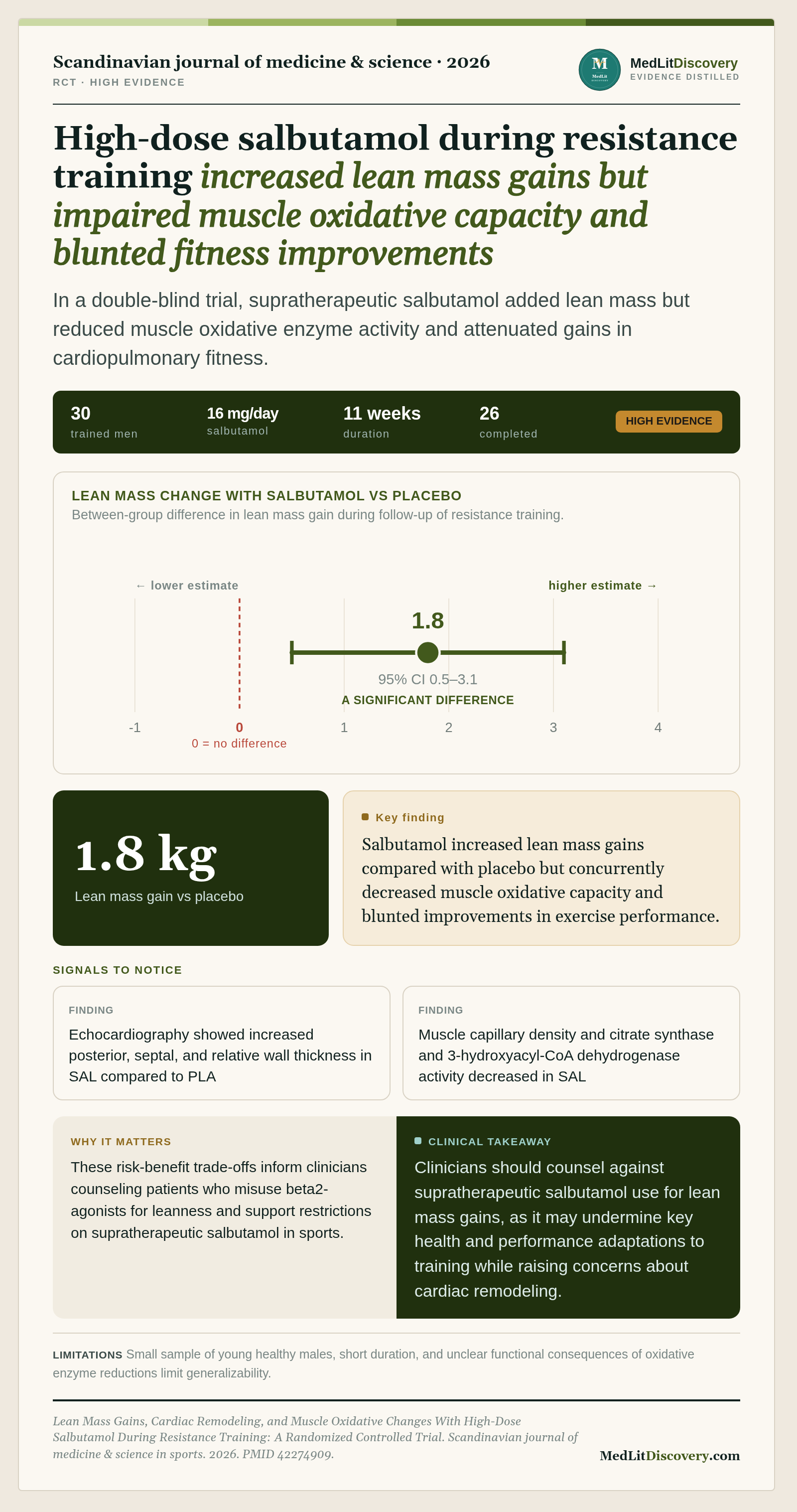 Infographic summary of Lean Mass Gains, Cardiac Remodeling, and Muscle Oxidative Changes With High-Dose Salbutamol During Resistance Training: A Randomized Controlled Trial.