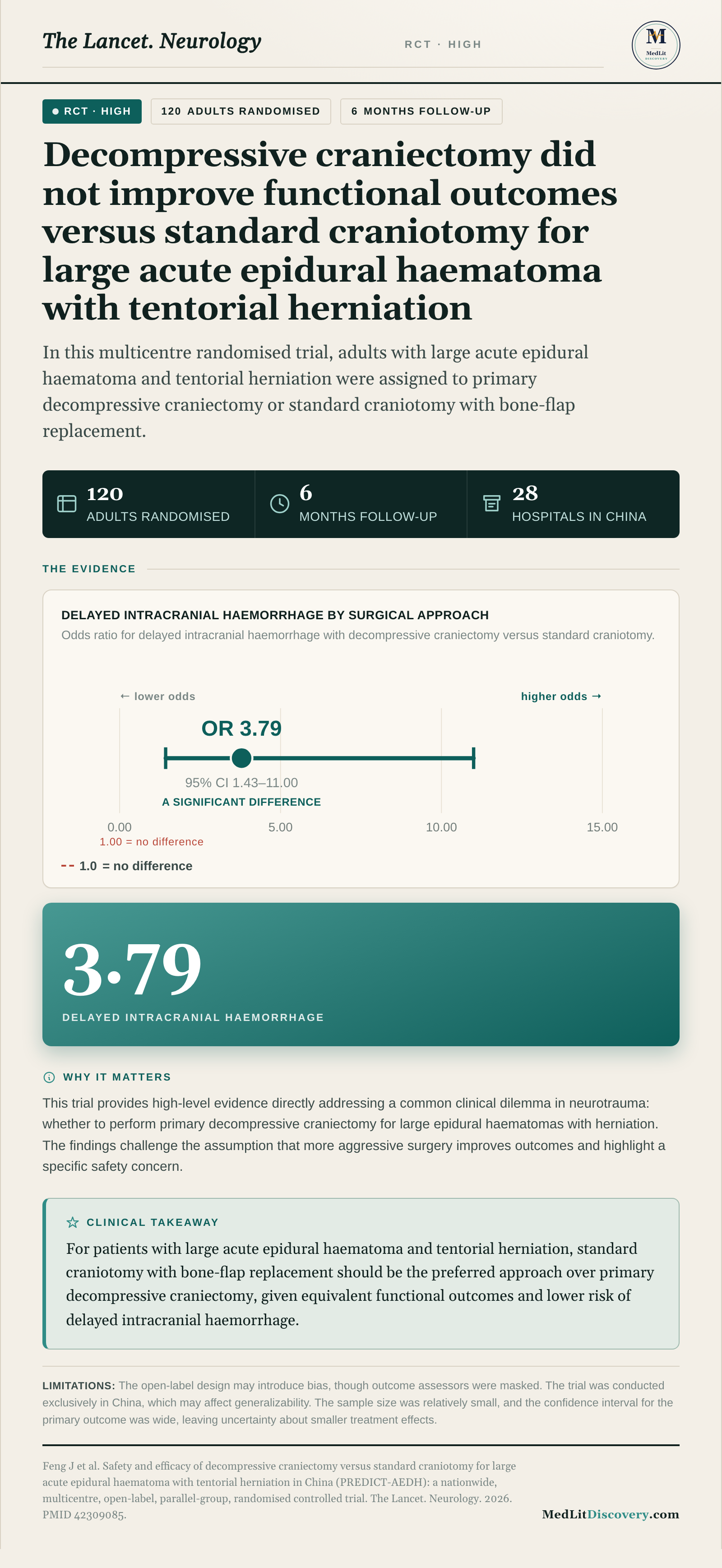 Infographic summary of Safety and efficacy of decompressive craniectomy versus standard craniotomy for large acute epidural haematoma with tentorial herniation in China (PREDICT-AEDH): a nationwide, multicentre, open-label, parallel-group, randomised controlled trial.