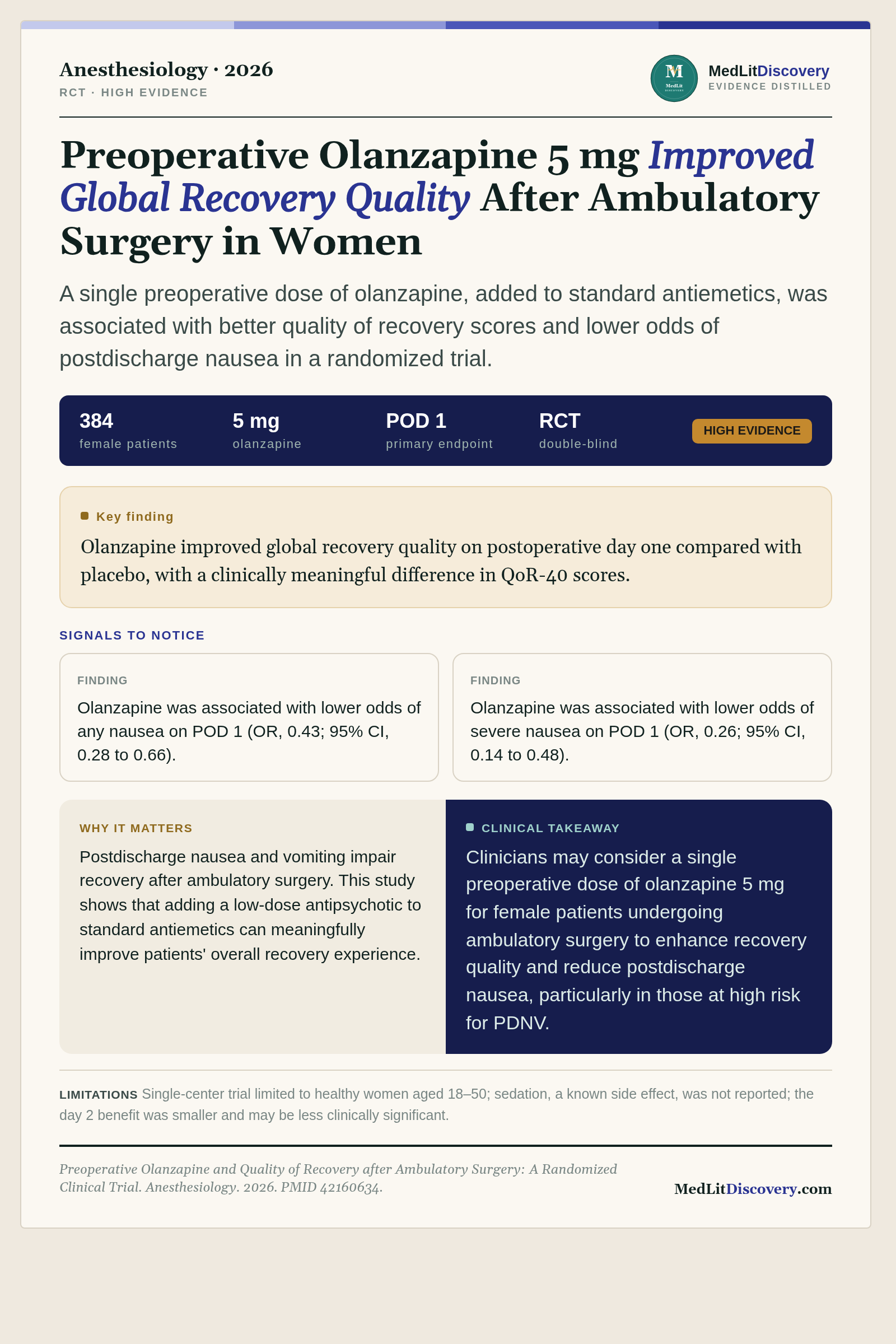Infographic summary of Preoperative Olanzapine and Quality of Recovery after Ambulatory Surgery: A Randomized Clinical Trial.