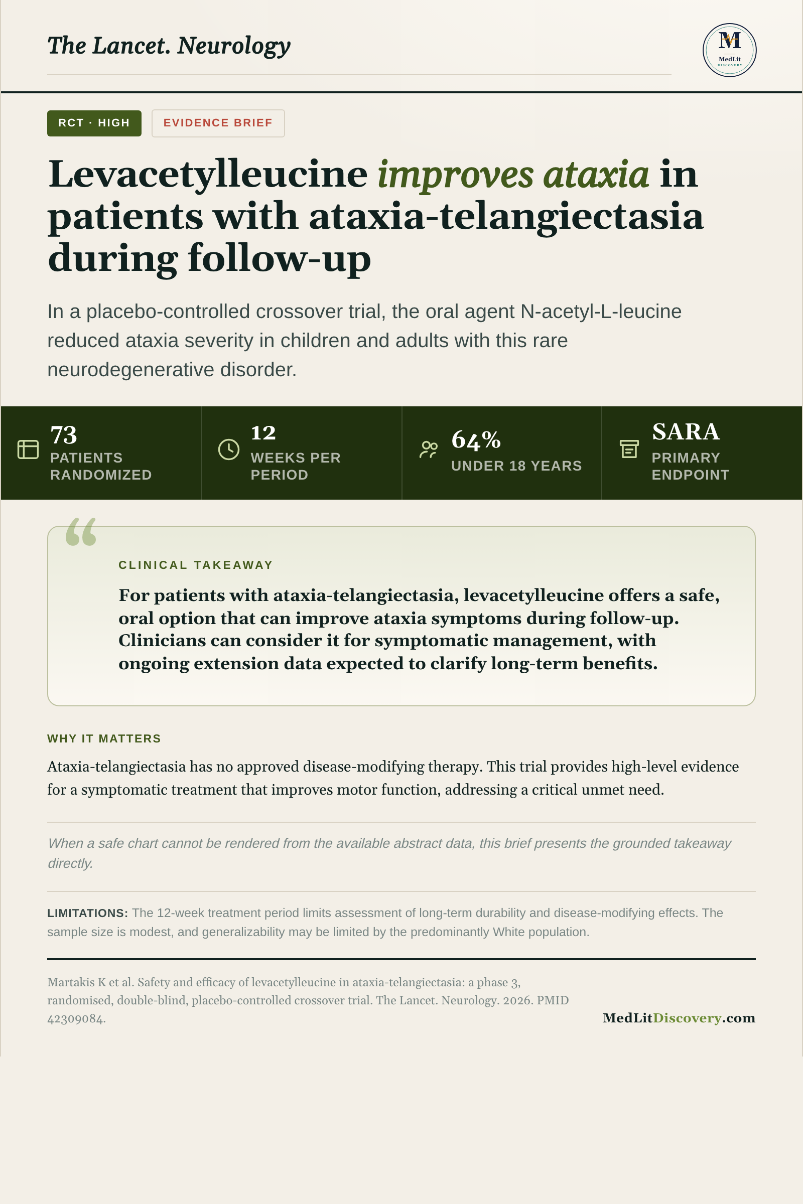 Infographic summary of Safety and efficacy of levacetylleucine in ataxia-telangiectasia: a phase 3, randomised, double-blind, placebo-controlled crossover trial.