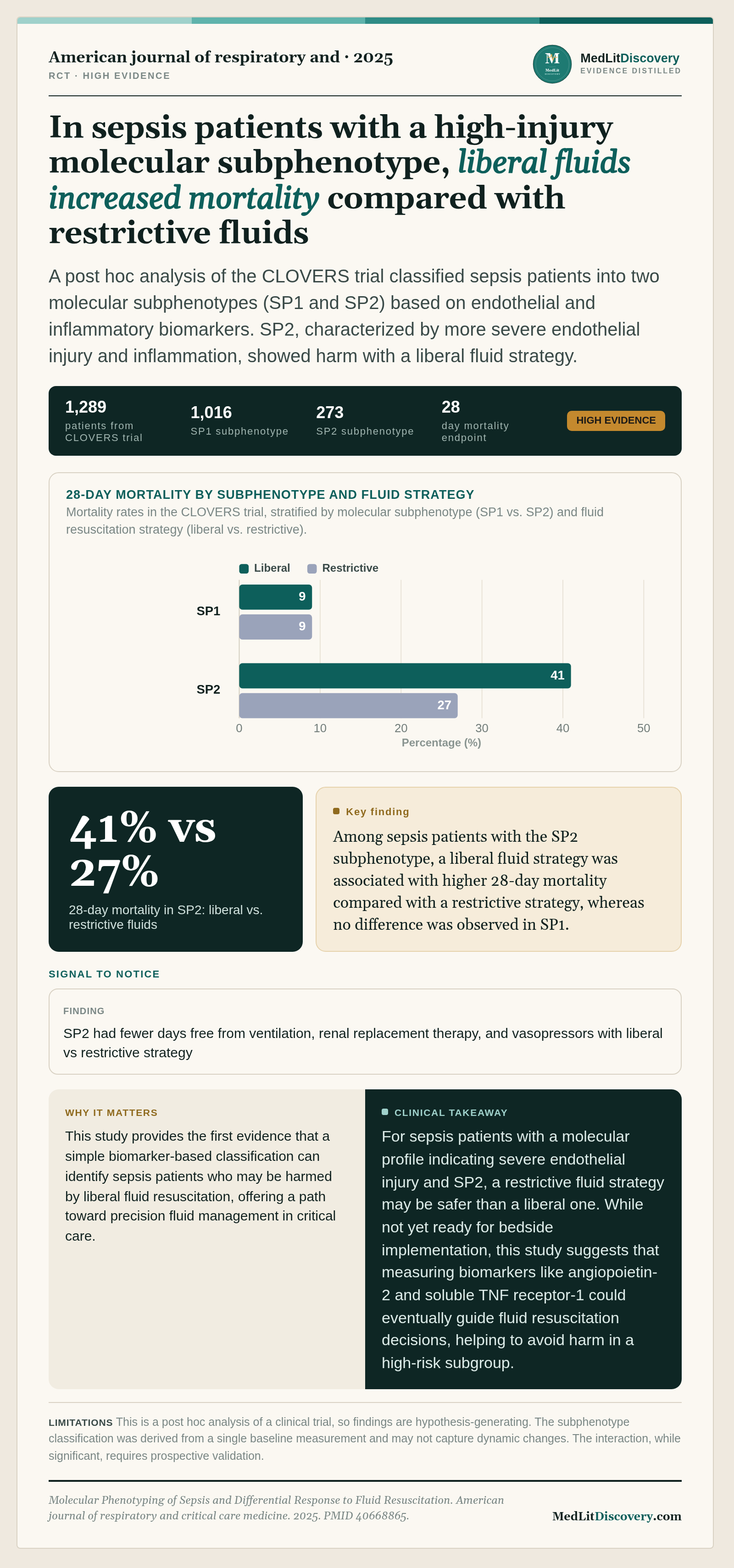 Infographic summary of Molecular Phenotyping of Sepsis and Differential Response to Fluid Resuscitation.