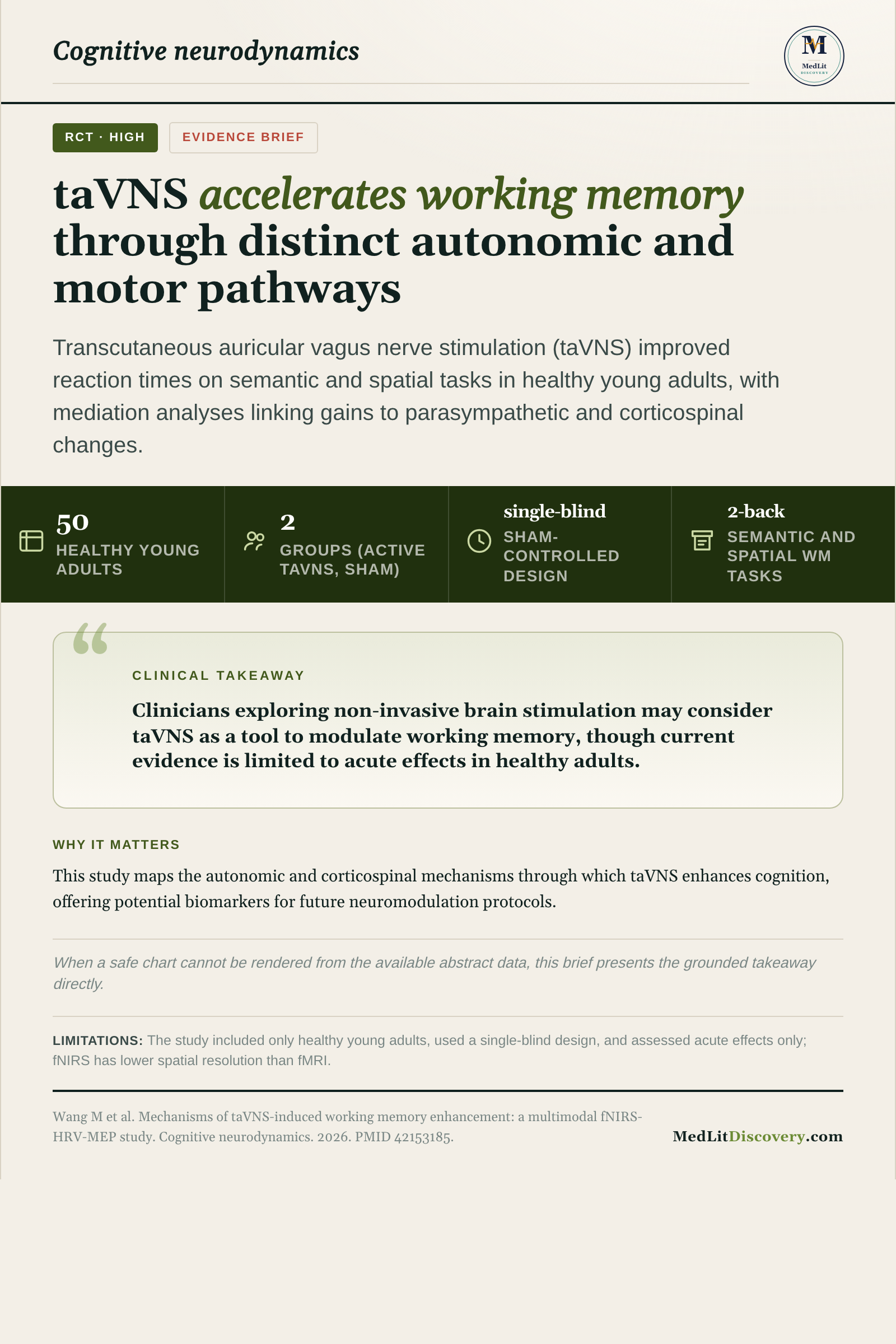 Infographic summary of Mechanisms of taVNS-induced working memory enhancement: a multimodal fNIRS-HRV-MEP study.