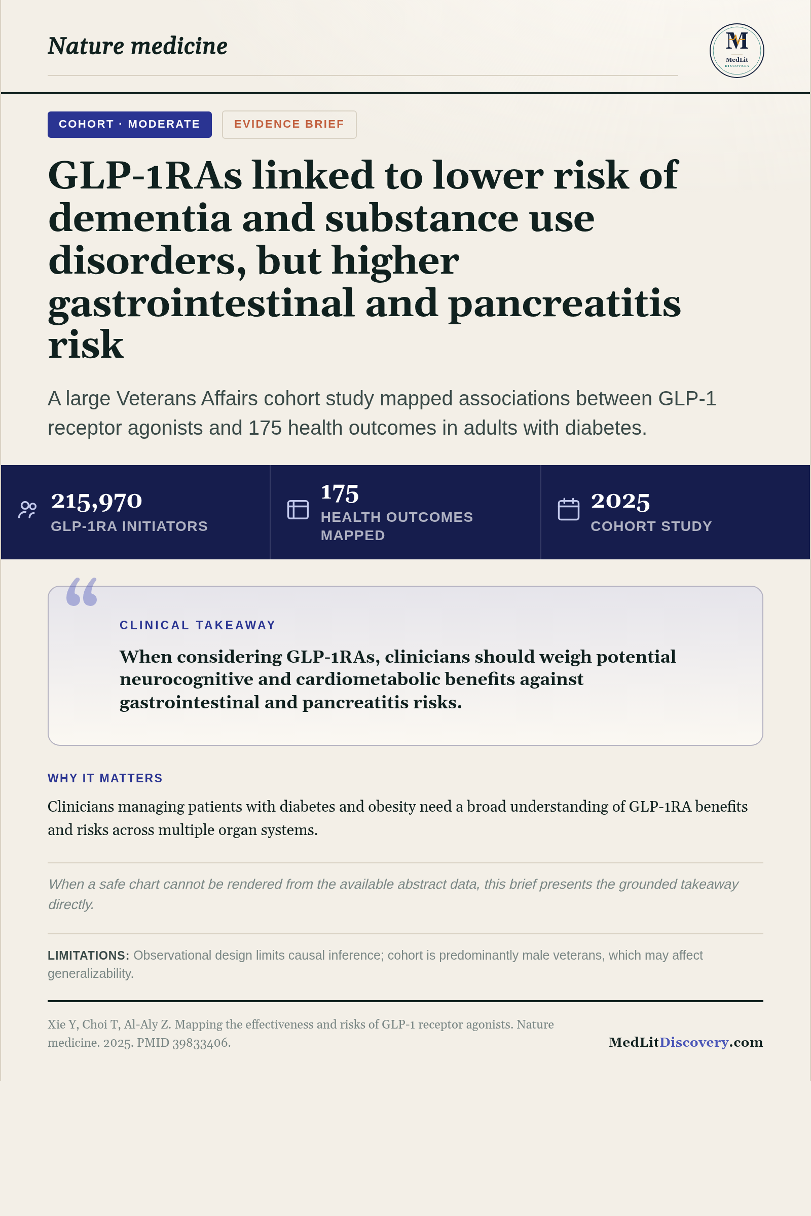Infographic summary of Mapping the effectiveness and risks of GLP-1 receptor agonists.