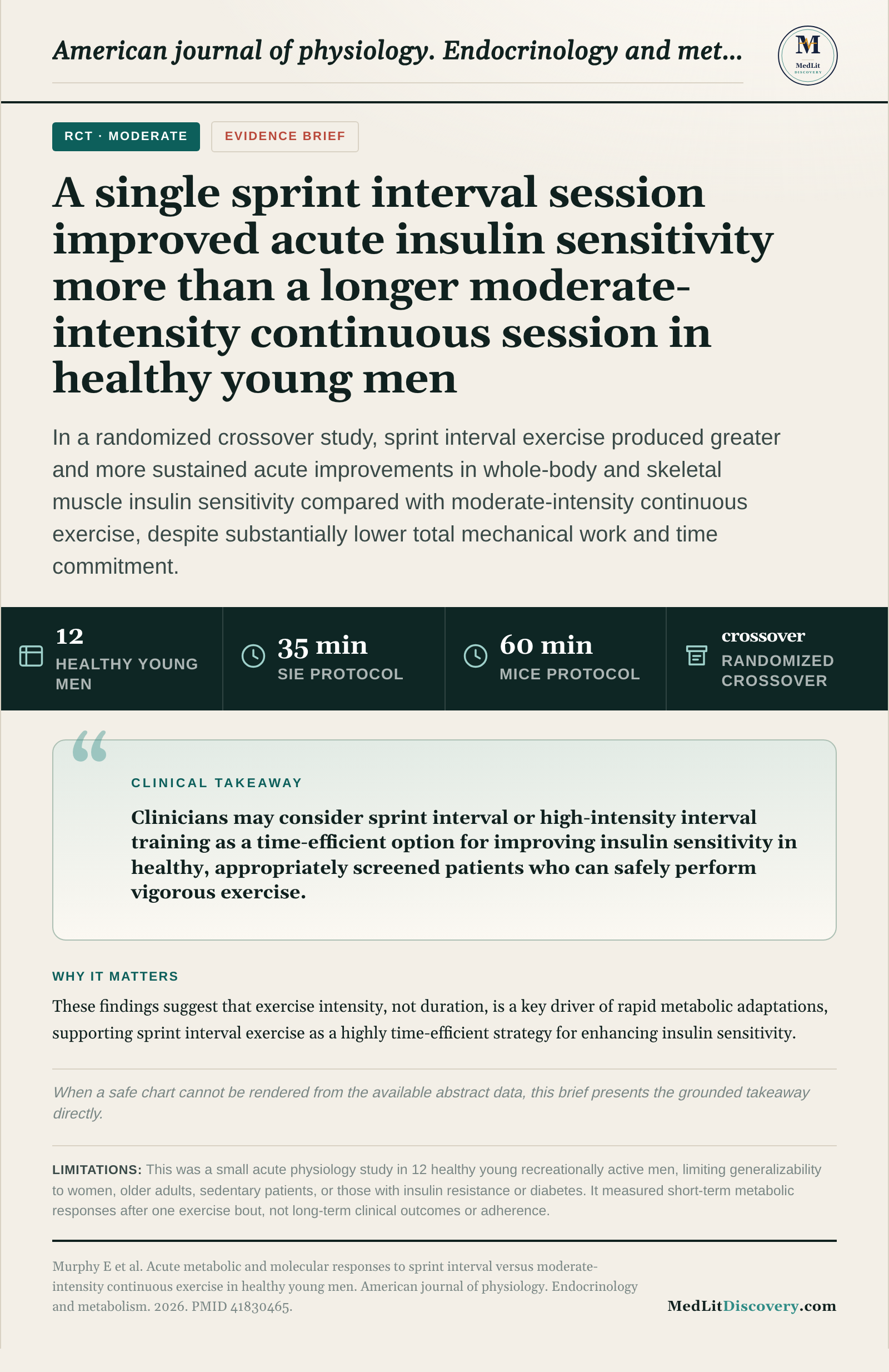 Infographic summary of Acute metabolic and molecular responses to sprint interval versus moderate-intensity continuous exercise in healthy young men.