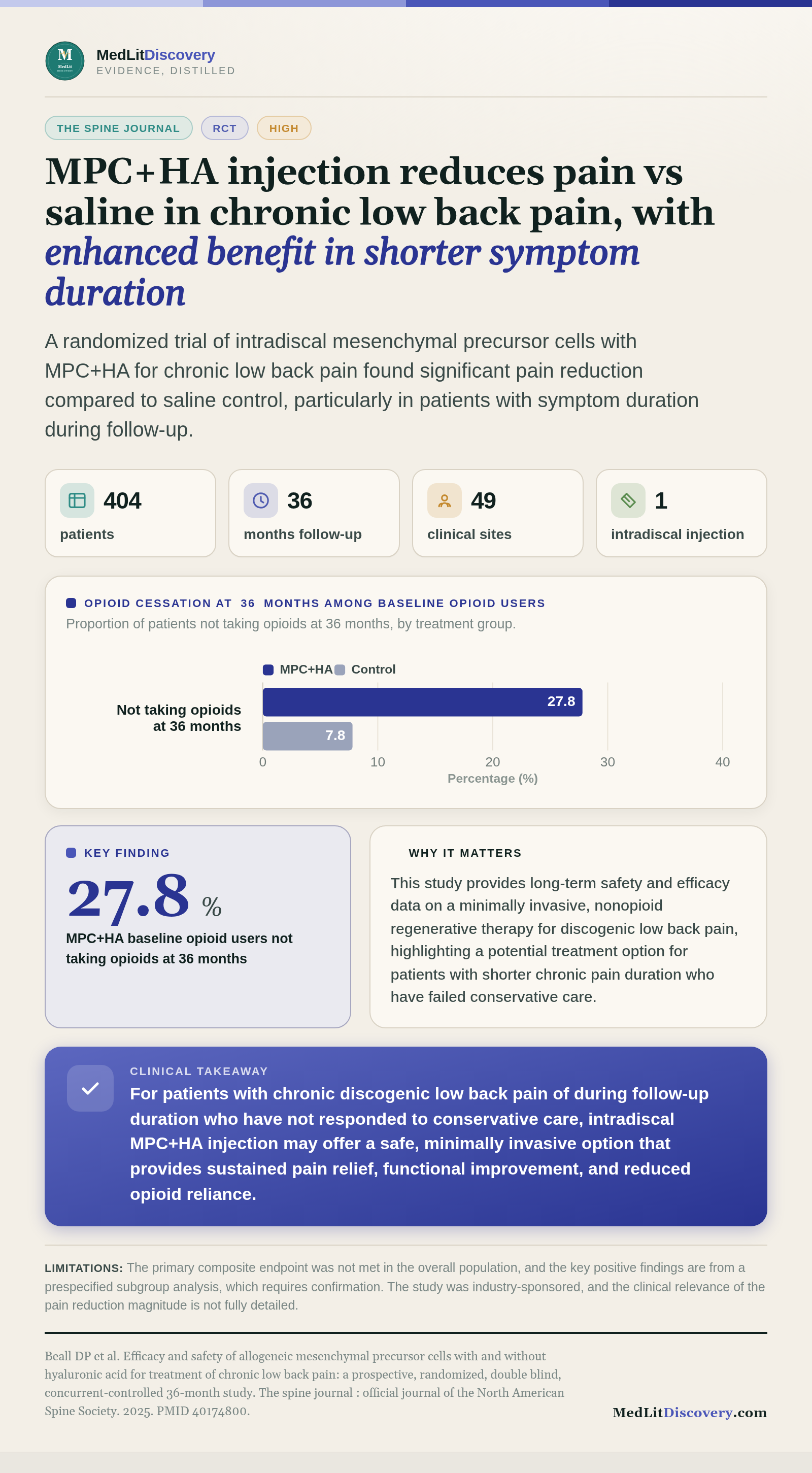 Infographic summary of Efficacy and safety of allogeneic mesenchymal precursor cells with and without hyaluronic acid for treatment of chronic low back pain: a prospective, randomized, double blind, concurrent-controlled 36-month study.