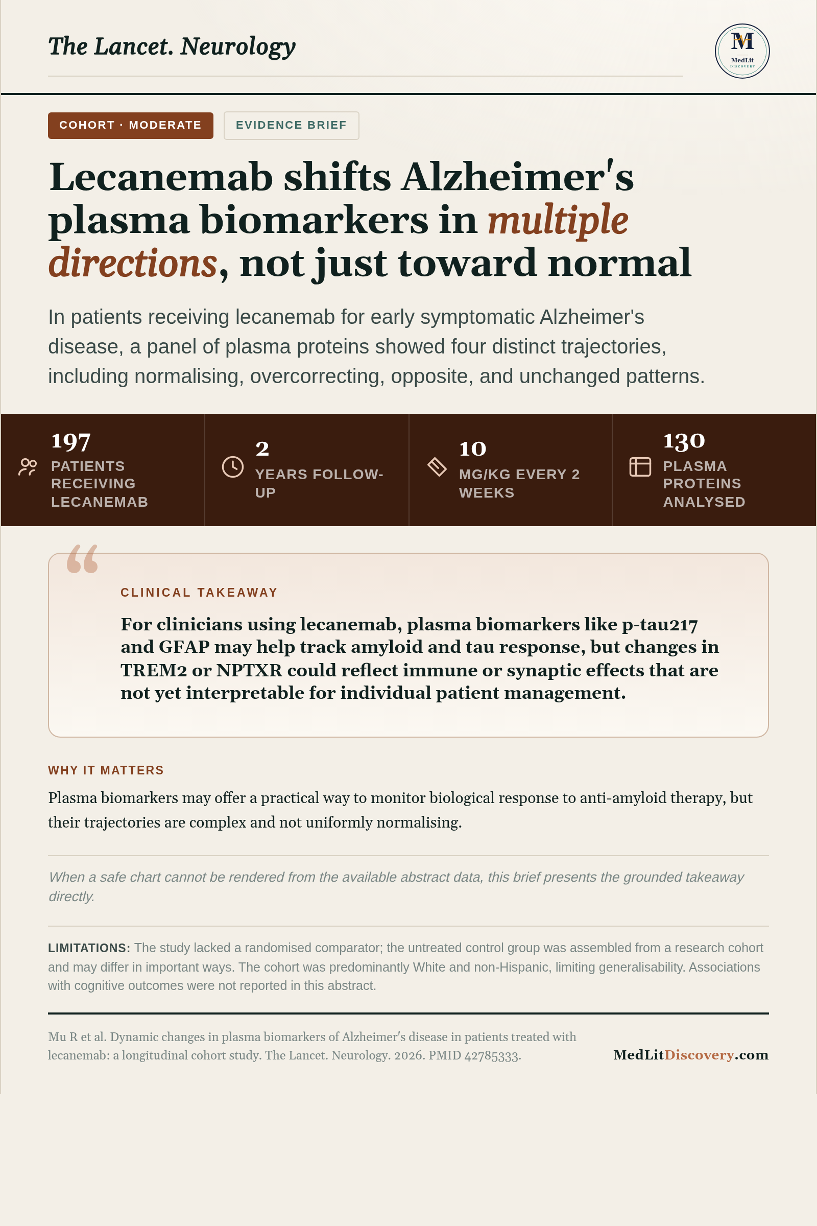 Infographic summary of Dynamic changes in plasma biomarkers of Alzheimer's disease in patients treated with lecanemab: a longitudinal cohort study.