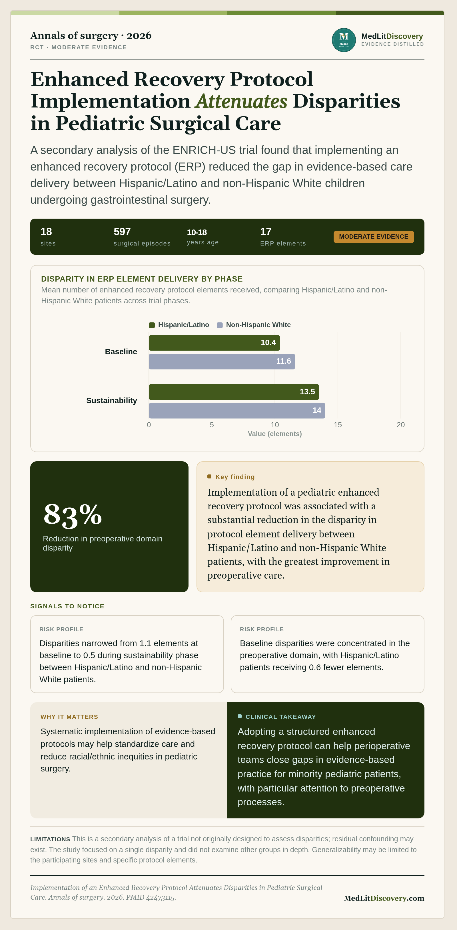 Infographic summary of Implementation of an Enhanced Recovery Protocol Attenuates Disparities in Pediatric Surgical Care.