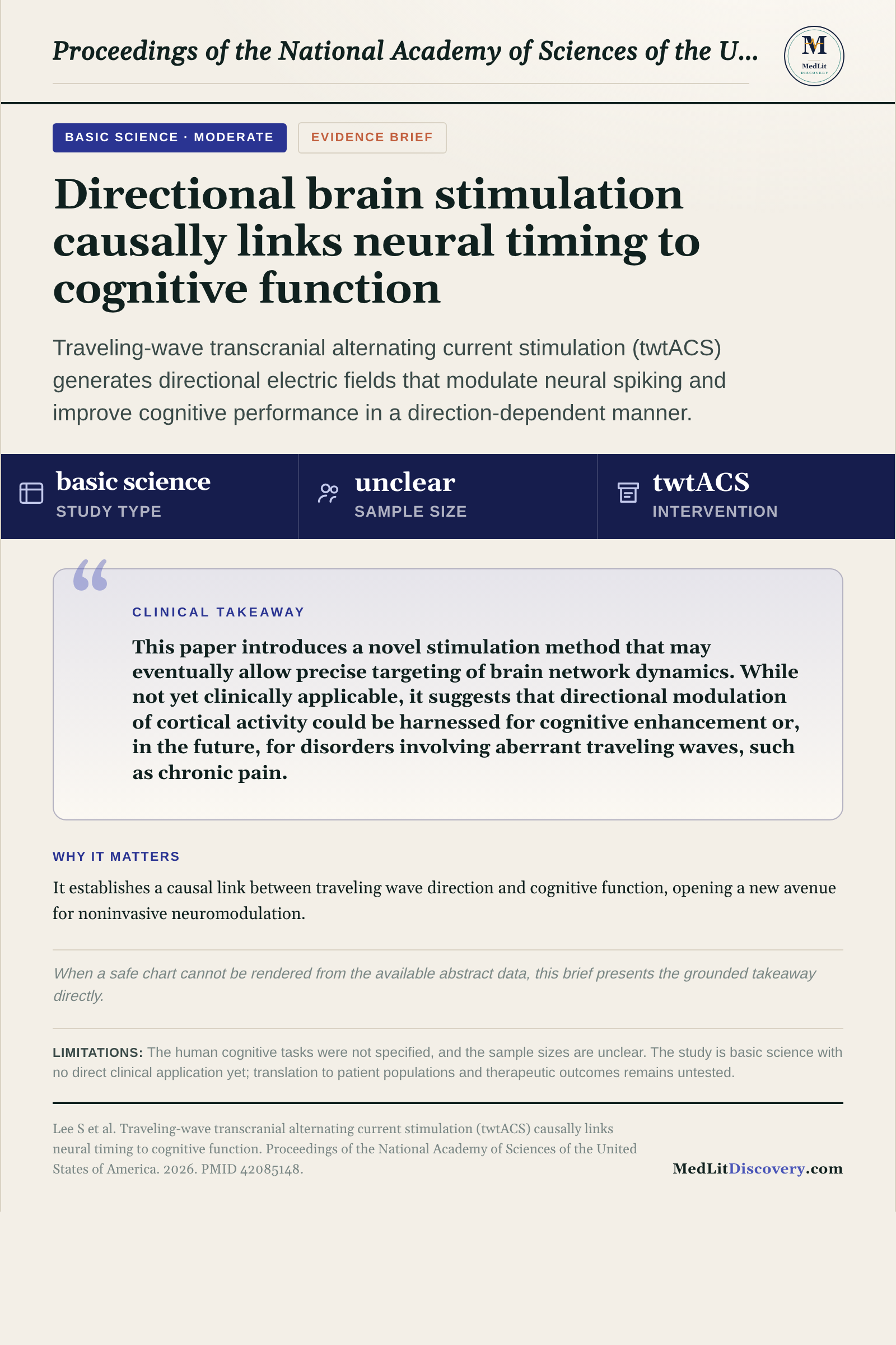 Infographic summary of Traveling-wave transcranial alternating current stimulation (twtACS) causally links neural timing to cognitive function.