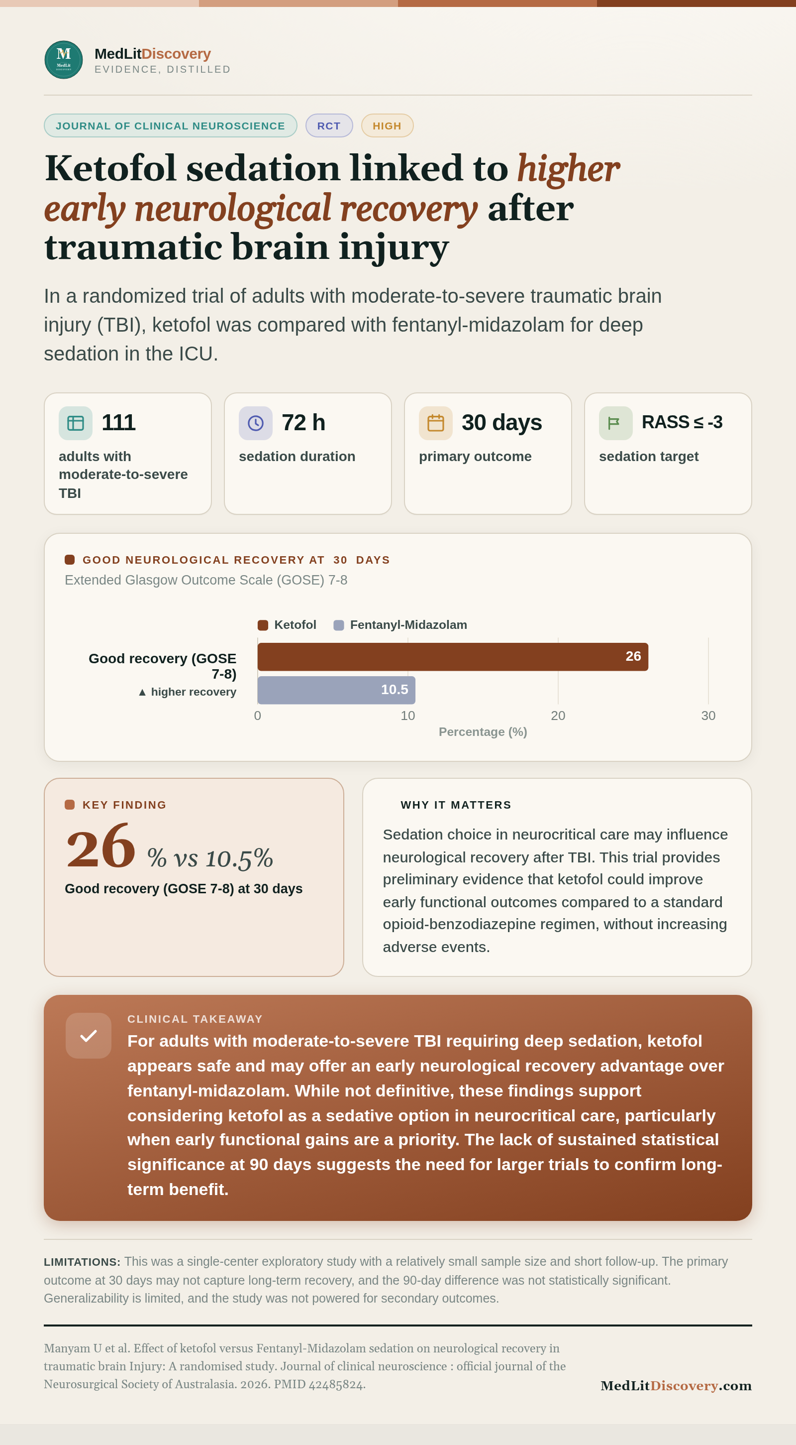 Infographic summary of Effect of ketofol versus Fentanyl-Midazolam sedation on neurological recovery in traumatic brain Injury: A randomised study.