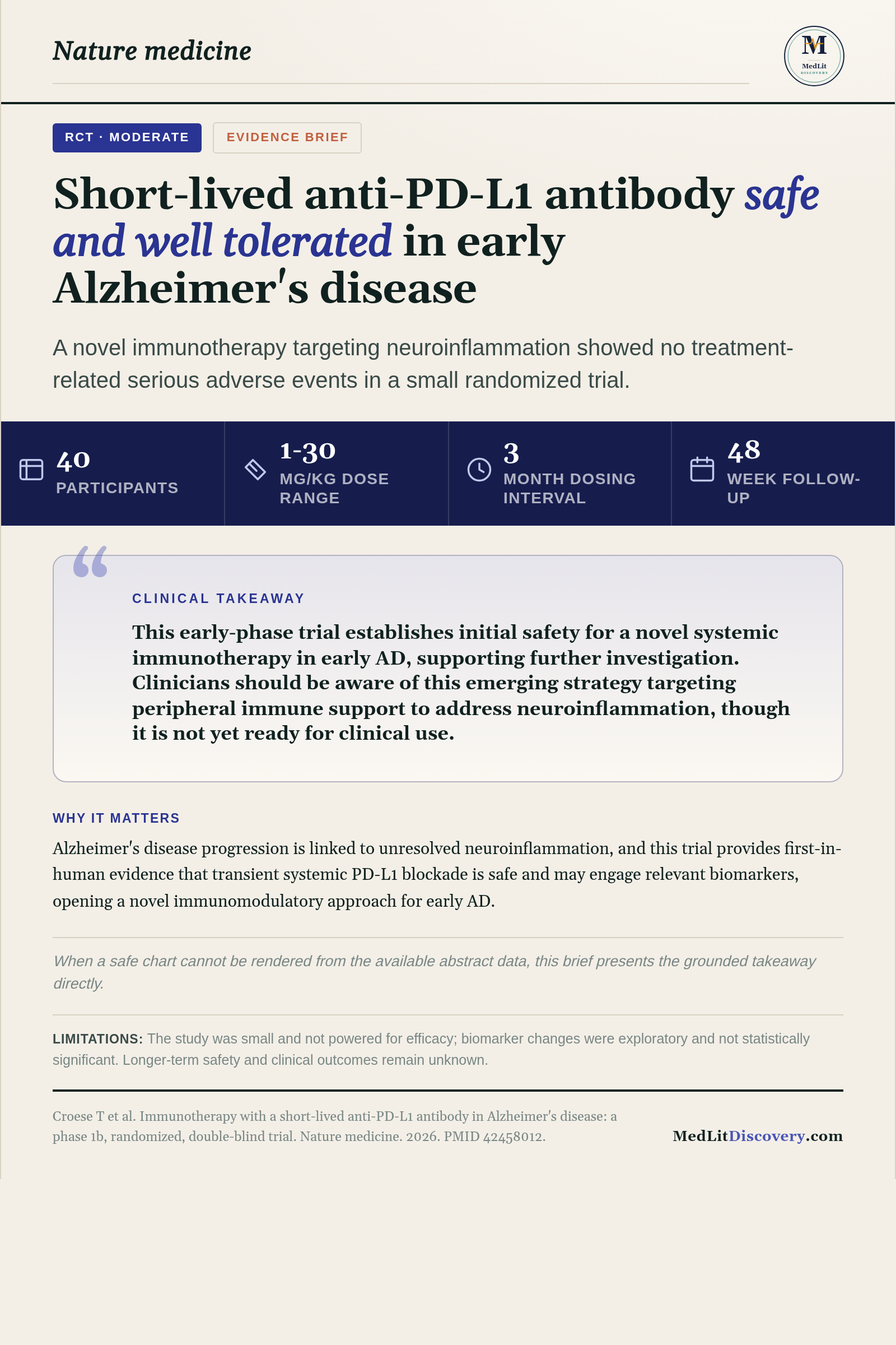 Infographic summary of Immunotherapy with a short-lived anti-PD-L1 antibody in Alzheimer's disease: a phase 1b, randomized, double-blind trial.