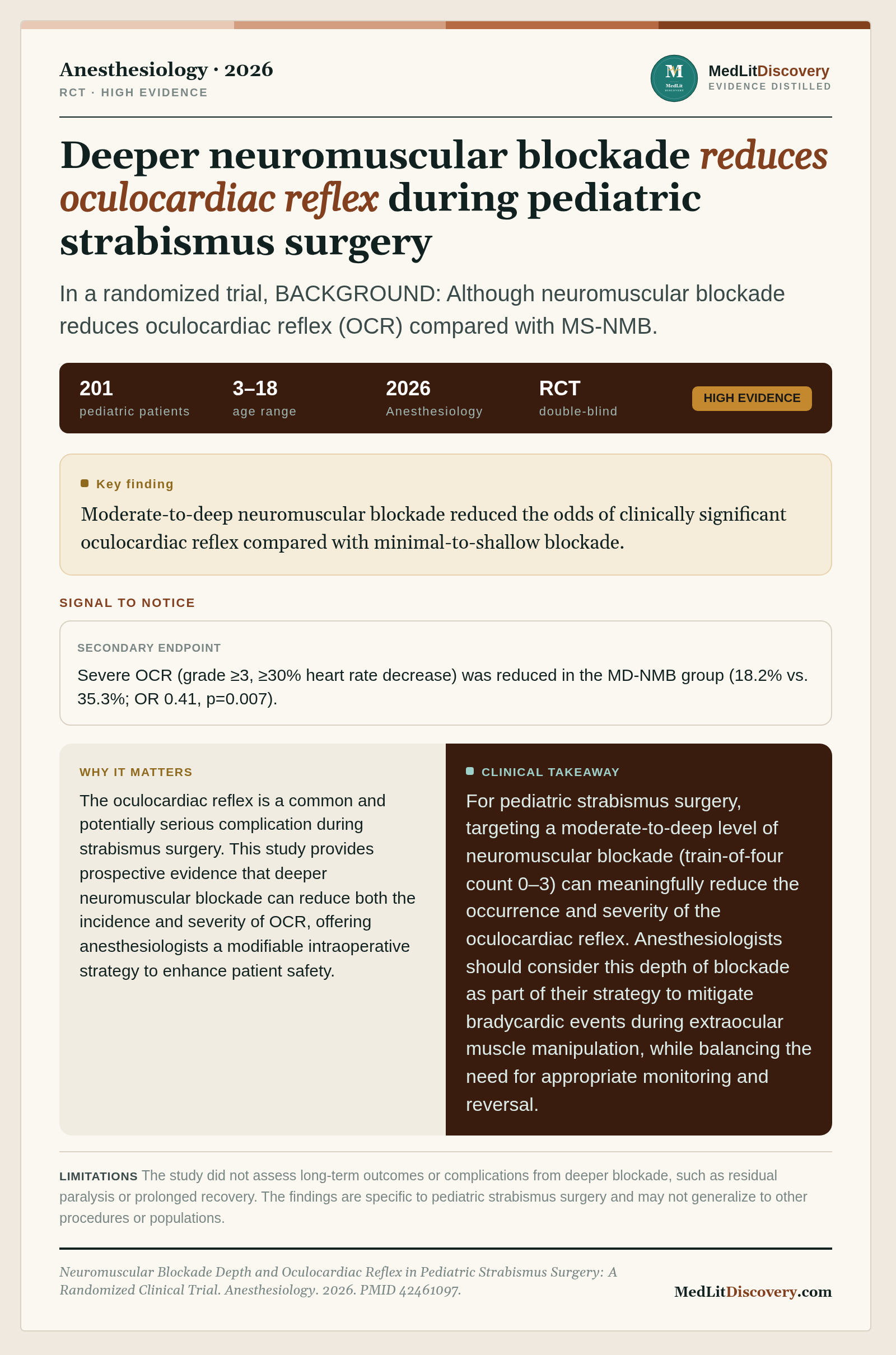 Infographic summary of Neuromuscular Blockade Depth and Oculocardiac Reflex in Pediatric Strabismus Surgery: A Randomized Clinical Trial.