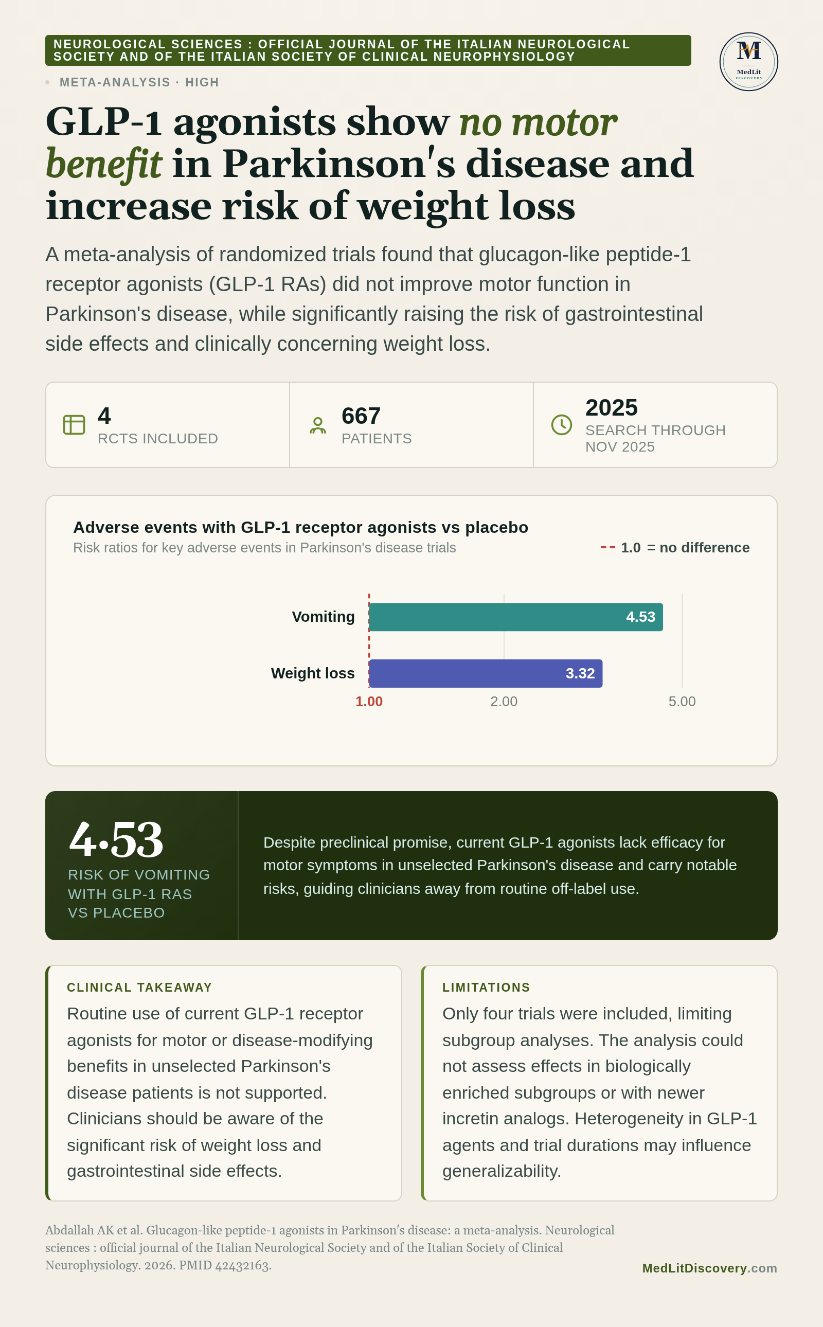 Infographic summary of Glucagon-like peptide-1 agonists in Parkinson's disease: a meta-analysis.