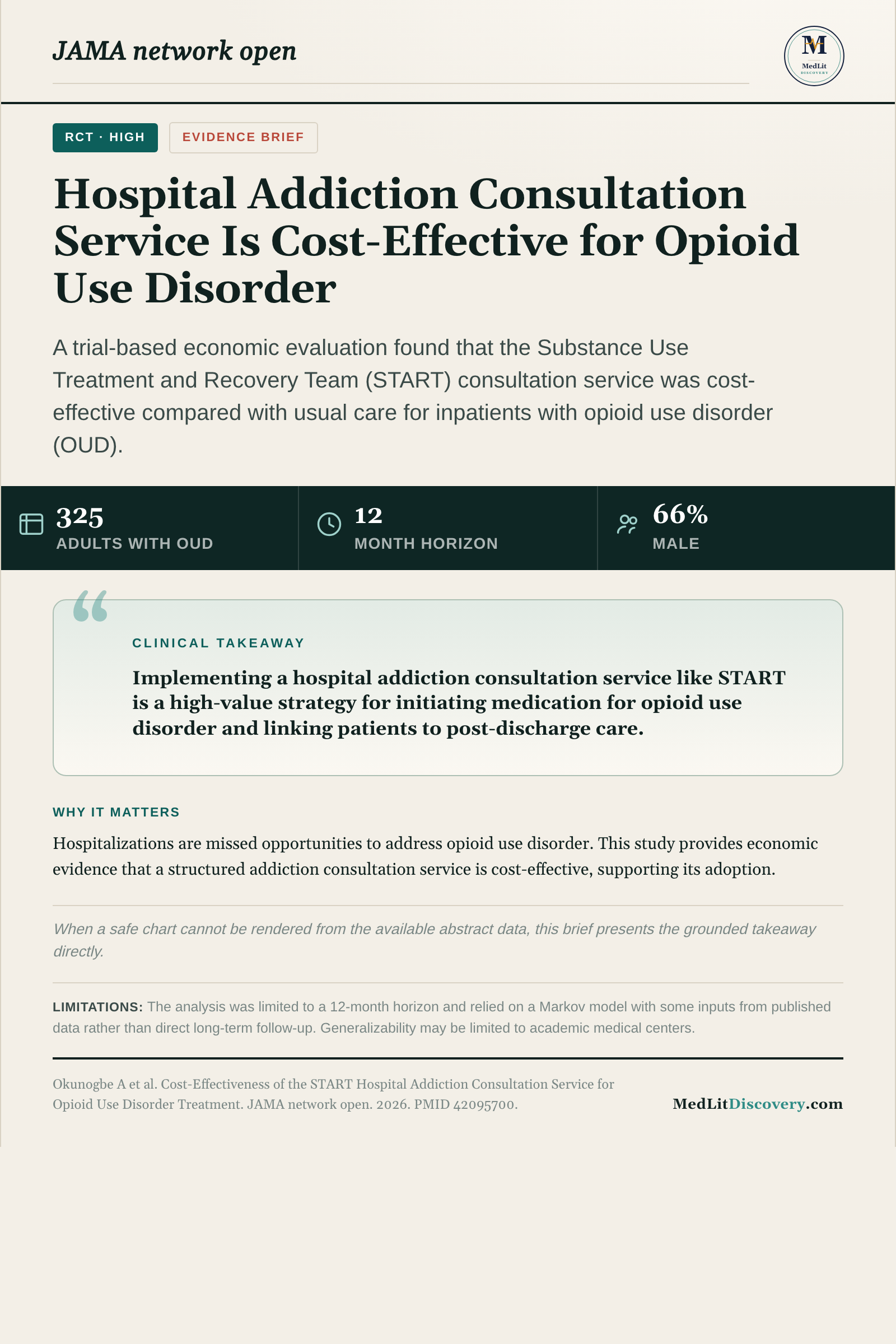 Infographic summary of Cost-Effectiveness of the START Hospital Addiction Consultation Service for Opioid Use Disorder Treatment.