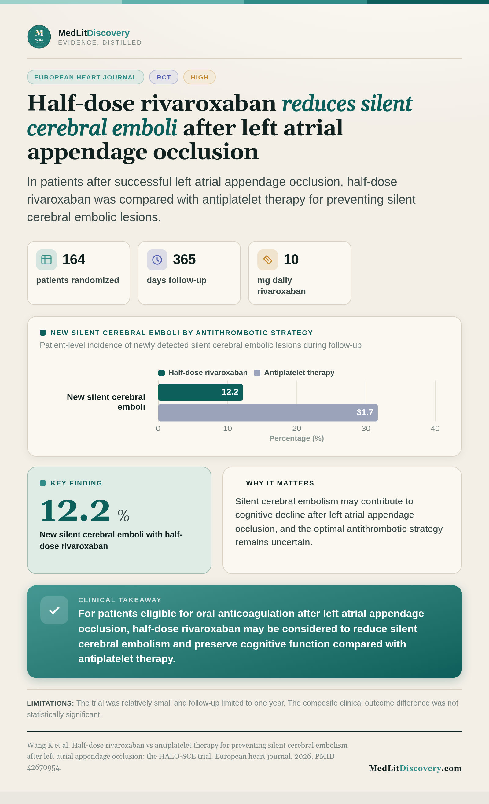 Infographic summary of Half-dose rivaroxaban vs antiplatelet therapy for preventing silent cerebral embolism after left atrial appendage occlusion: the HALO-SCE trial.