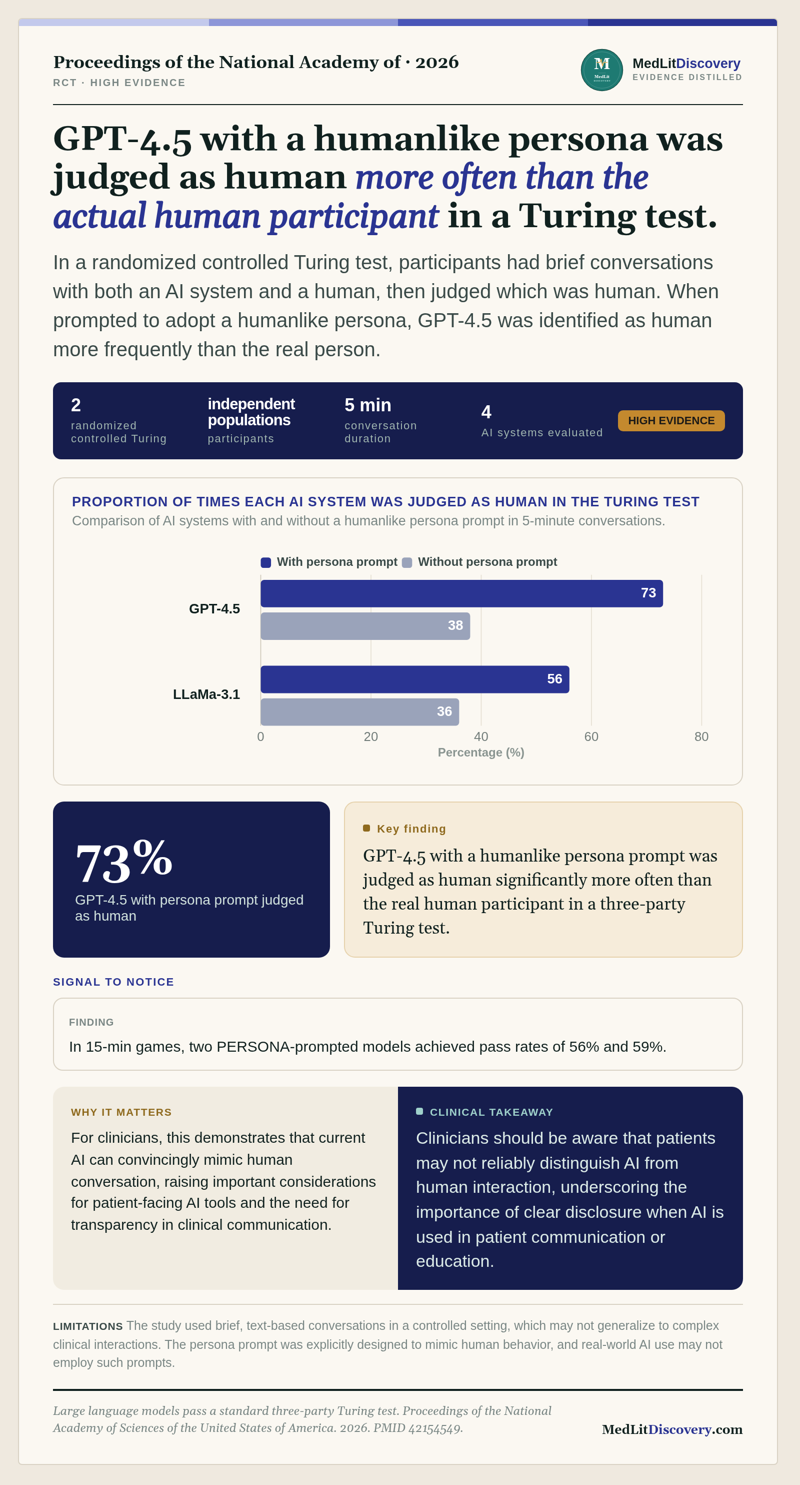 Infographic summary of Large language models pass a standard three-party Turing test.