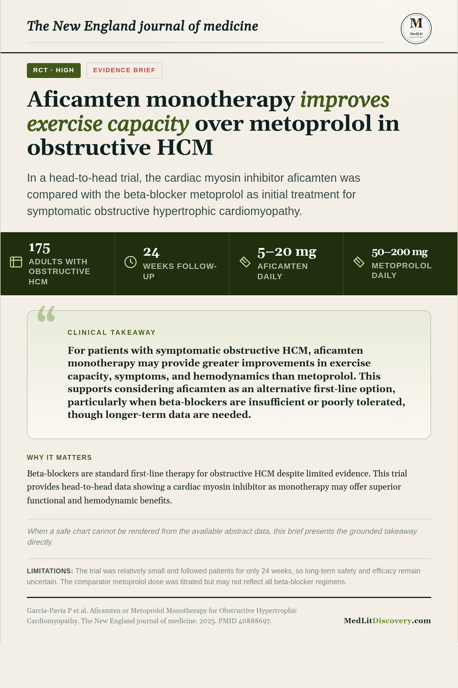 Infographic summary of Aficamten or Metoprolol Monotherapy for Obstructive Hypertrophic Cardiomyopathy.