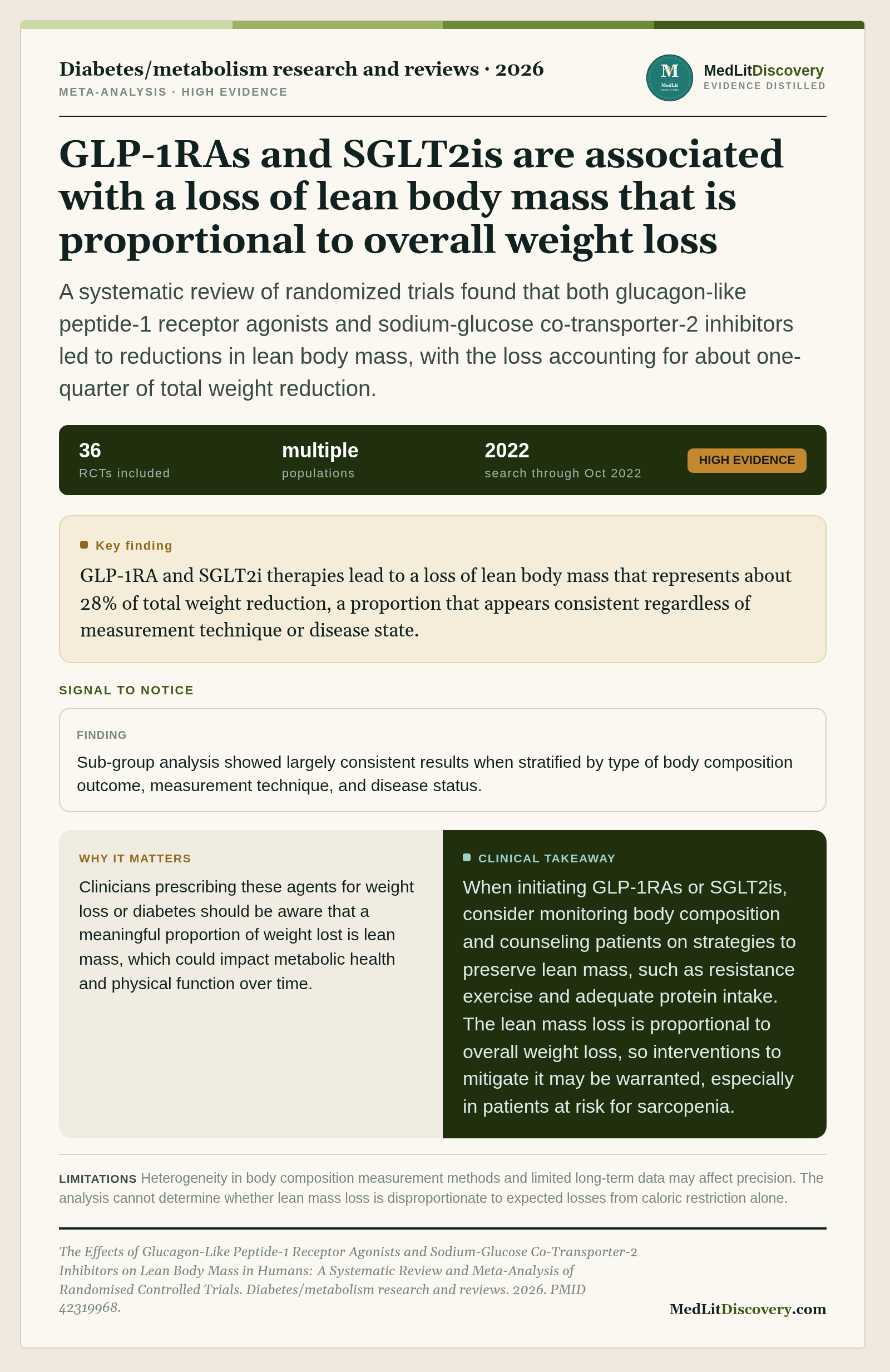 Infographic summary of The Effects of Glucagon-Like Peptide-1 Receptor Agonists and Sodium-Glucose Co-Transporter-2 Inhibitors on Lean Body Mass in Humans: A Systematic Review and Meta-Analysis of Randomised Controlled Trials.