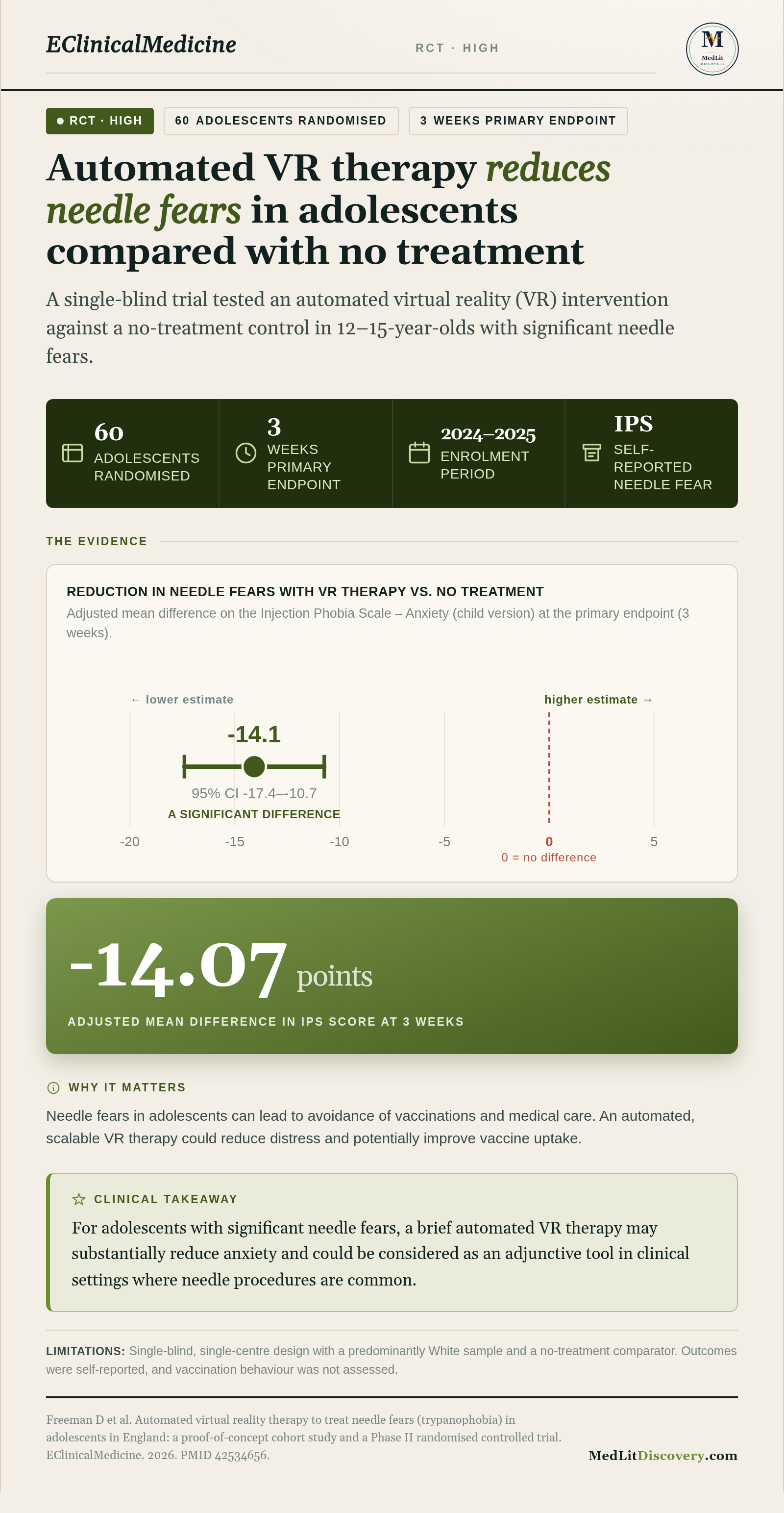 Infographic summary of Automated virtual reality therapy to treat needle fears (trypanophobia) in adolescents in England: a proof-of-concept cohort study and a Phase II randomised controlled trial.