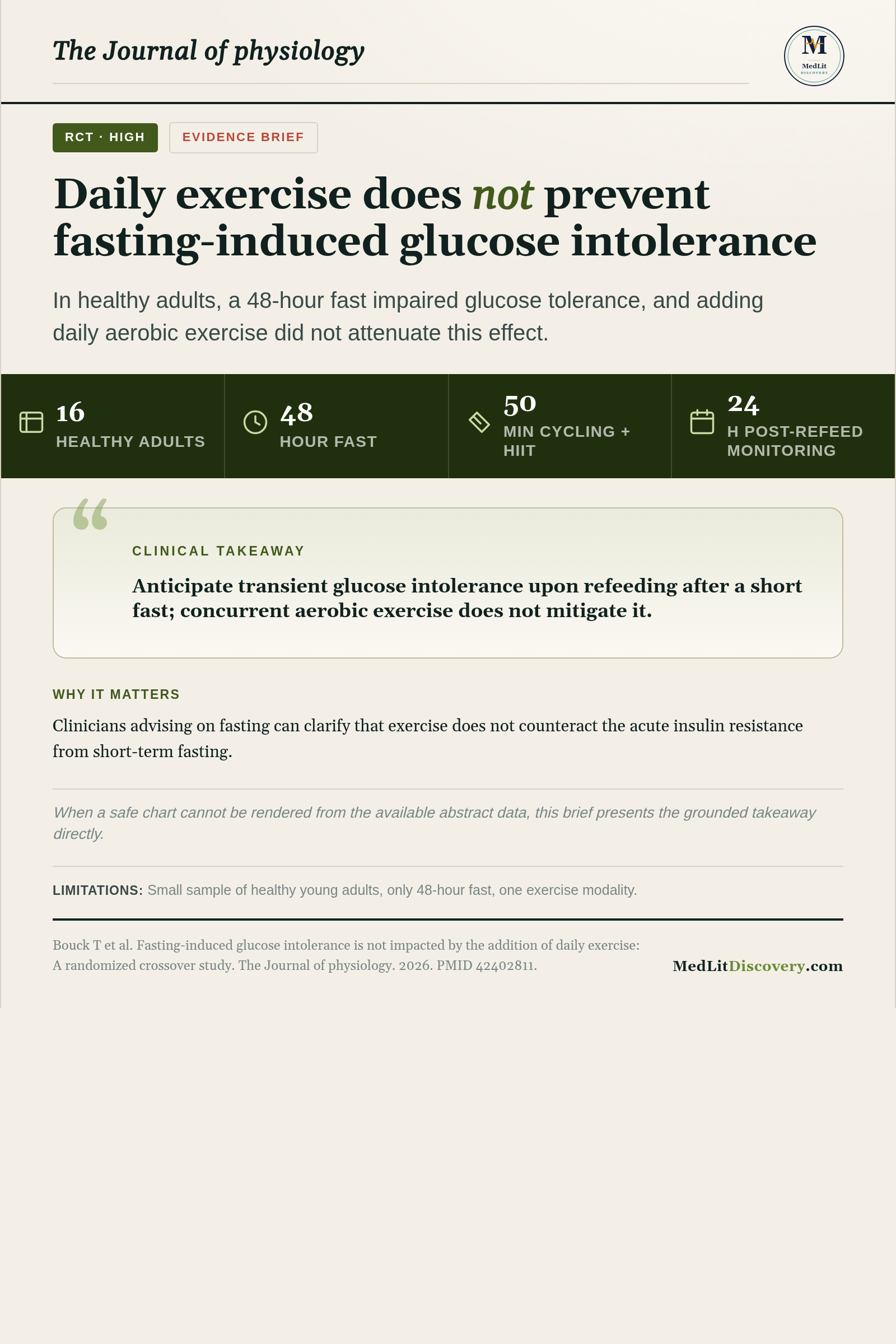 Infographic summary of Fasting-induced glucose intolerance is not impacted by the addition of daily exercise: A randomized crossover study.