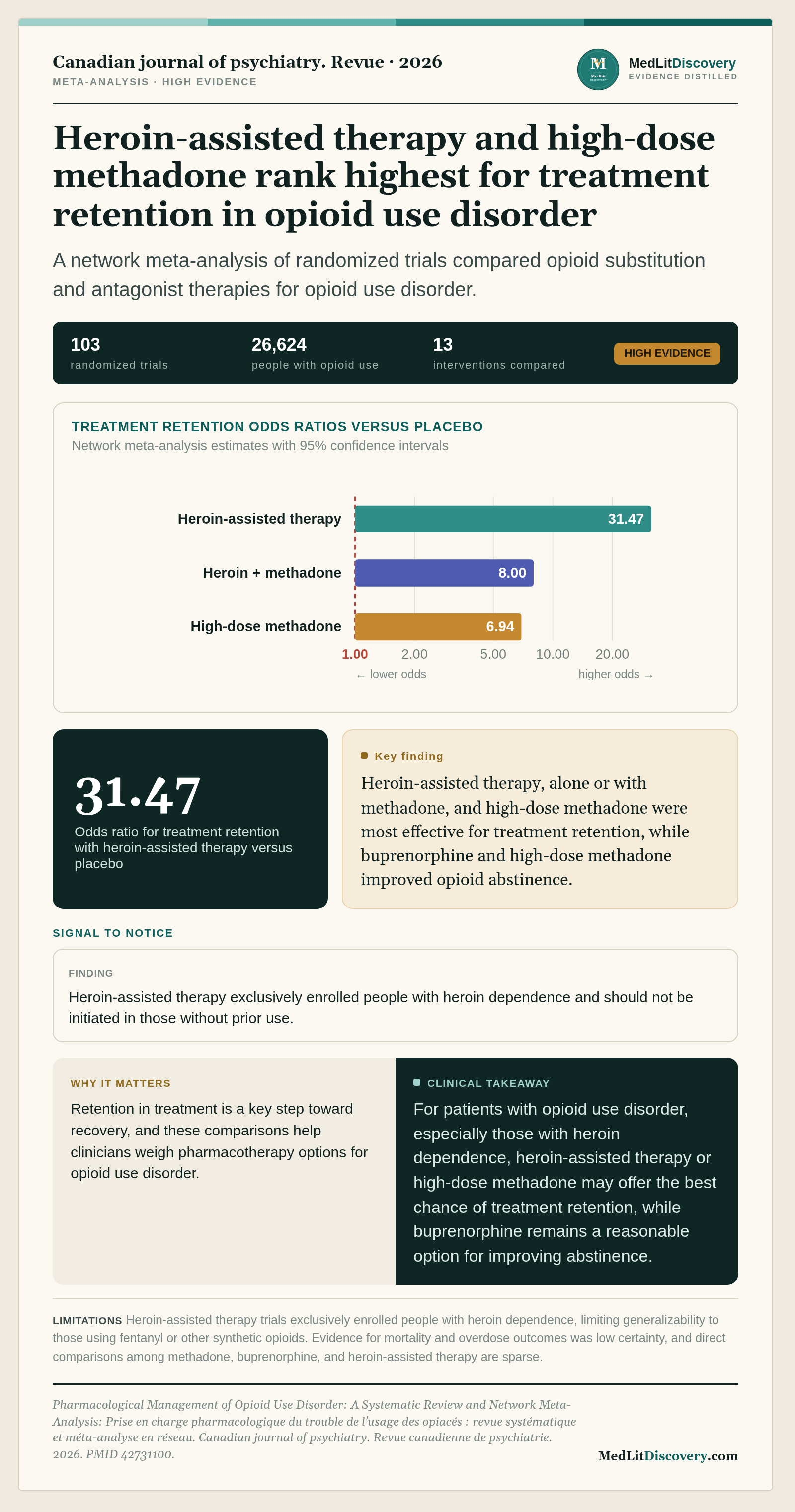 Infographic summary of Pharmacological Management of Opioid Use Disorder: A Systematic Review and Network Meta-Analysis: Prise en charge pharmacologique du trouble de l'usage des opiacés : revue systématique et méta-analyse en réseau.