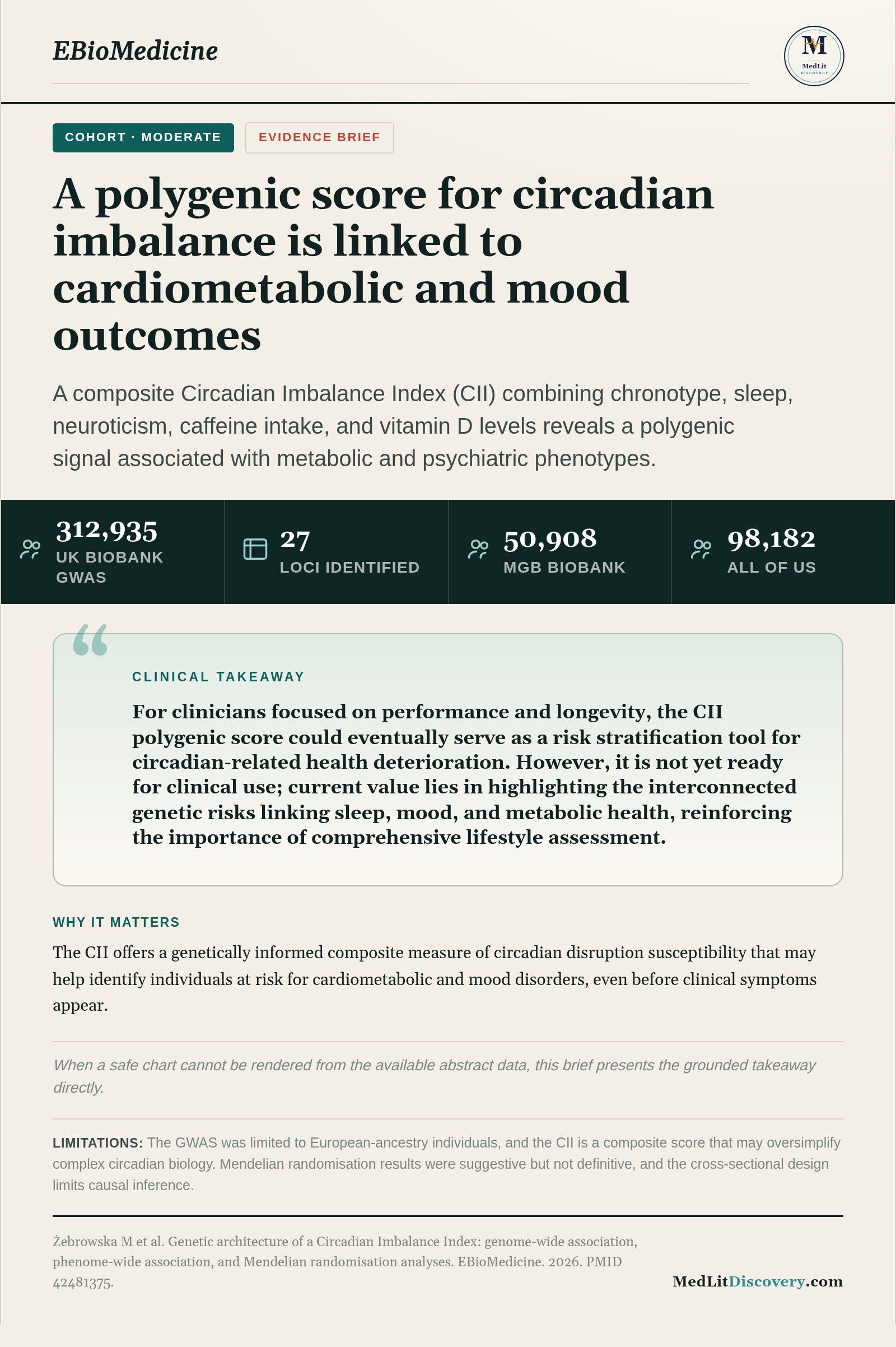 Infographic summary of Genetic architecture of a Circadian Imbalance Index: genome-wide association, phenome-wide association, and Mendelian randomisation analyses.