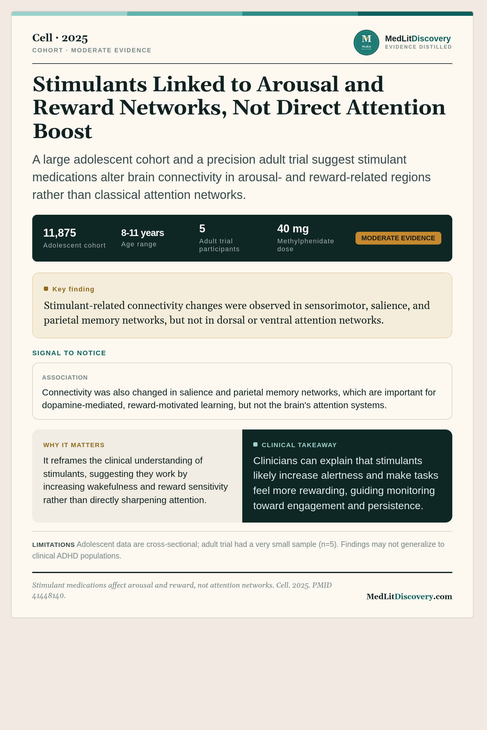 Infographic summary of Stimulant medications affect arousal and reward, not attention networks.