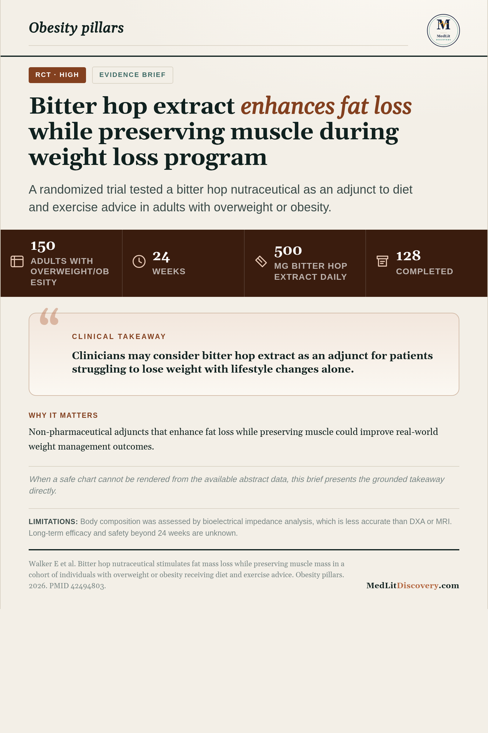 Infographic summary of Bitter hop nutraceutical stimulates fat mass loss while preserving muscle mass in a cohort of individuals with overweight or obesity receiving diet and exercise advice.