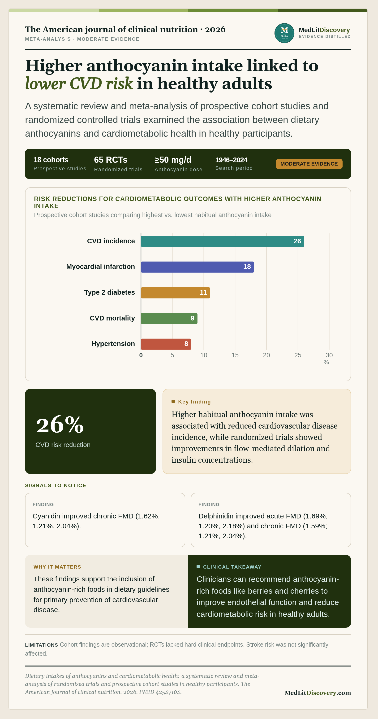 Infographic summary of Dietary intakes of anthocyanins and cardiometabolic health: a systematic review and meta-analysis of randomized trials and prospective cohort studies in healthy participants.