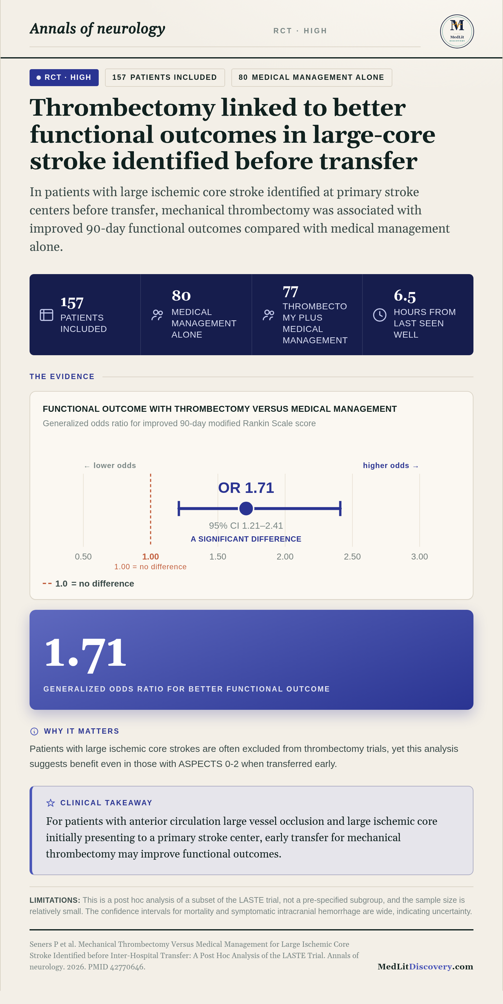 Infographic summary of Mechanical Thrombectomy Versus Medical Management for Large Ischemic Core Stroke Identified before Inter-Hospital Transfer: A Post Hoc Analysis of the LASTE Trial.