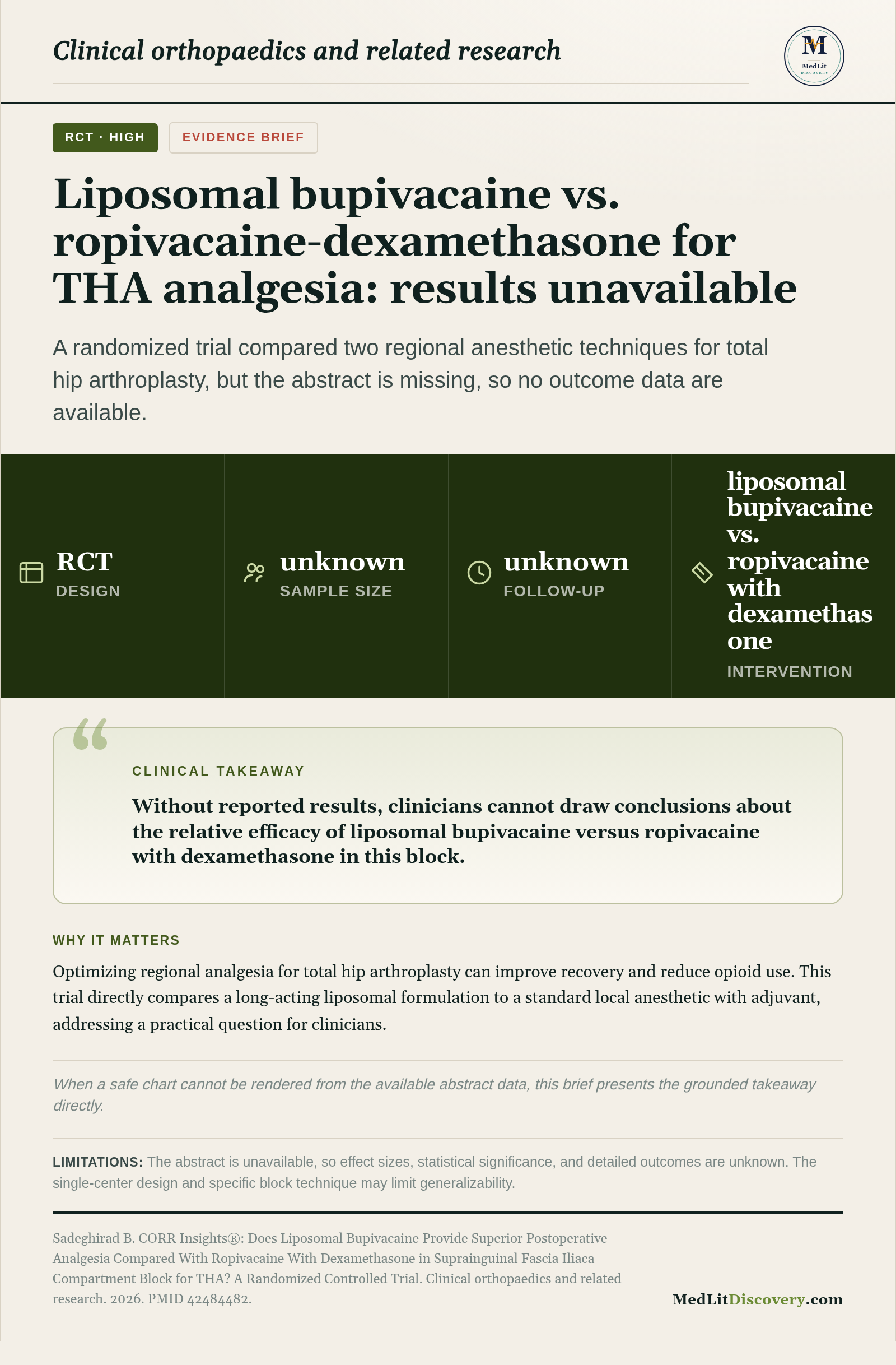 Infographic summary of CORR Insights®: Does Liposomal Bupivacaine Provide Superior Postoperative Analgesia Compared With Ropivacaine With Dexamethasone in Suprainguinal Fascia Iliaca Compartment Block for THA? A Randomized Controlled Trial.