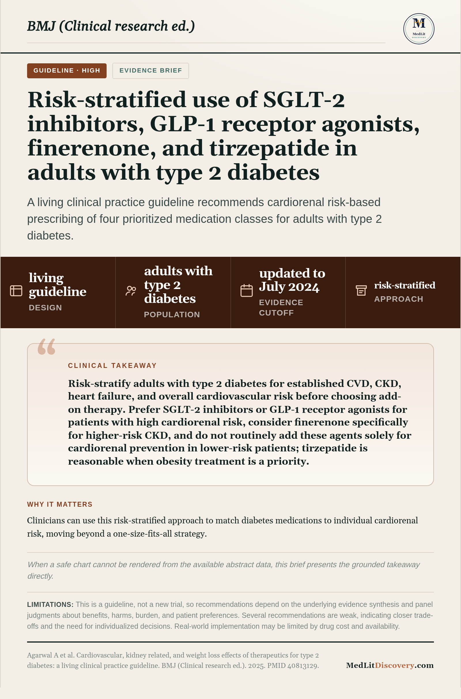 Infographic summary of Cardiovascular, kidney related, and weight loss effects of therapeutics for type 2 diabetes: a living clinical practice guideline.