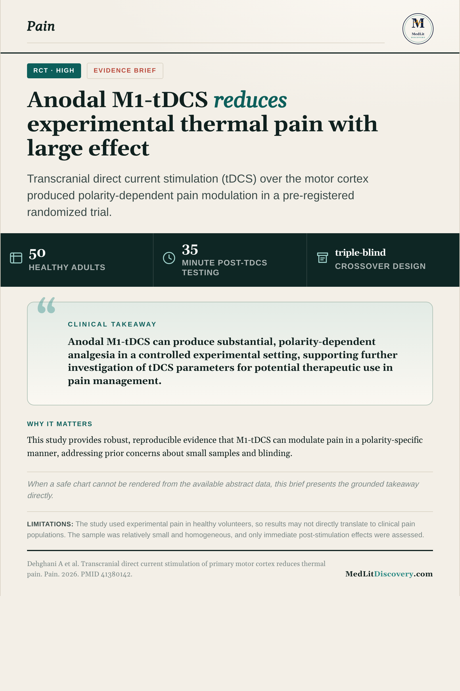 Infographic summary of Transcranial direct current stimulation of primary motor cortex reduces thermal pain.