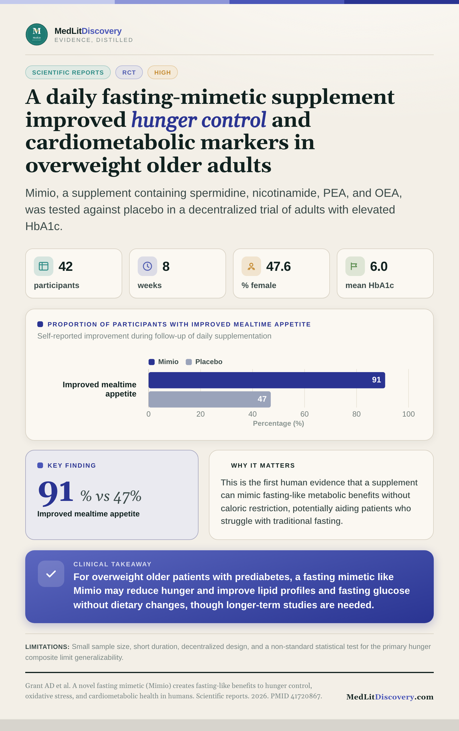 Infographic summary of A novel fasting mimetic (Mimio) creates fasting-like benefits to hunger control, oxidative stress, and cardiometabolic health in humans.